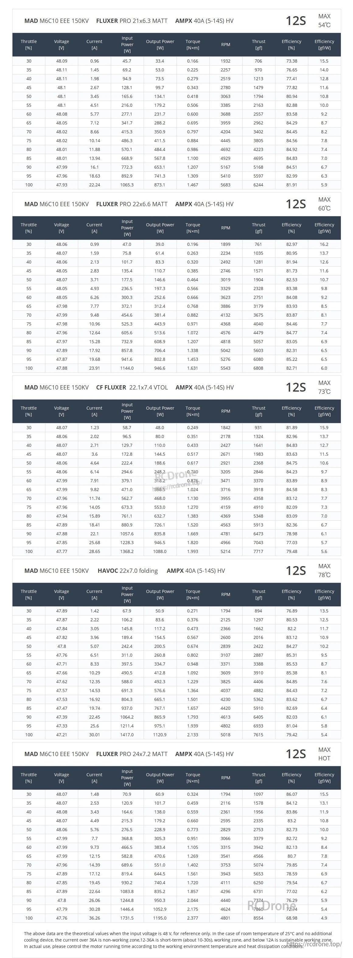 MAD Antimatter M6C10 EEE Drone Motor