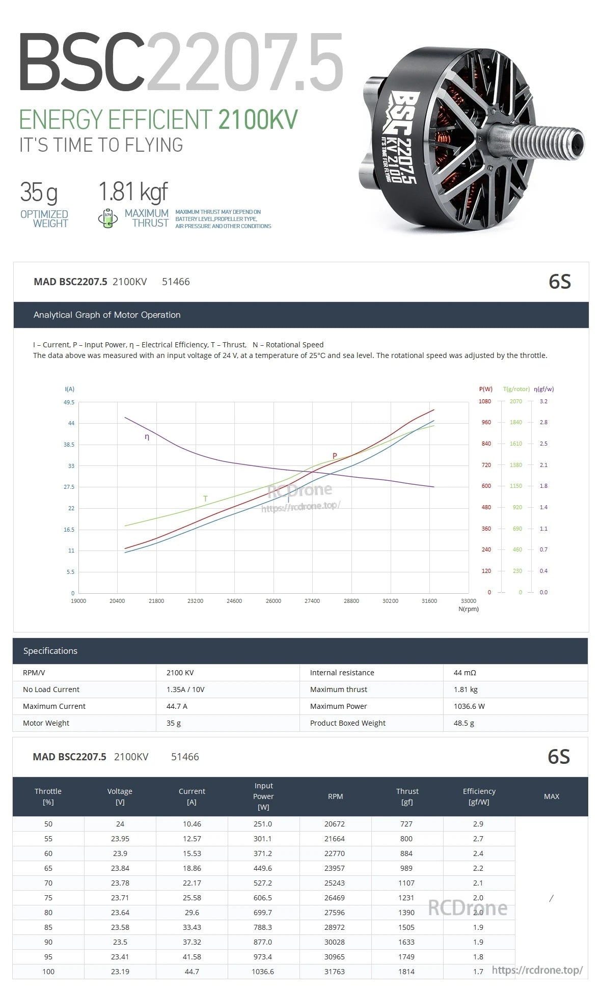 MAD BSC 2207.5 FPV drone motor