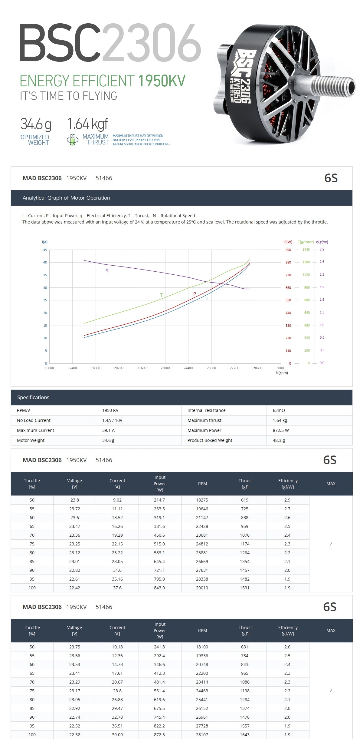 MAD BSC2306 FPV Drone Motor Specifications