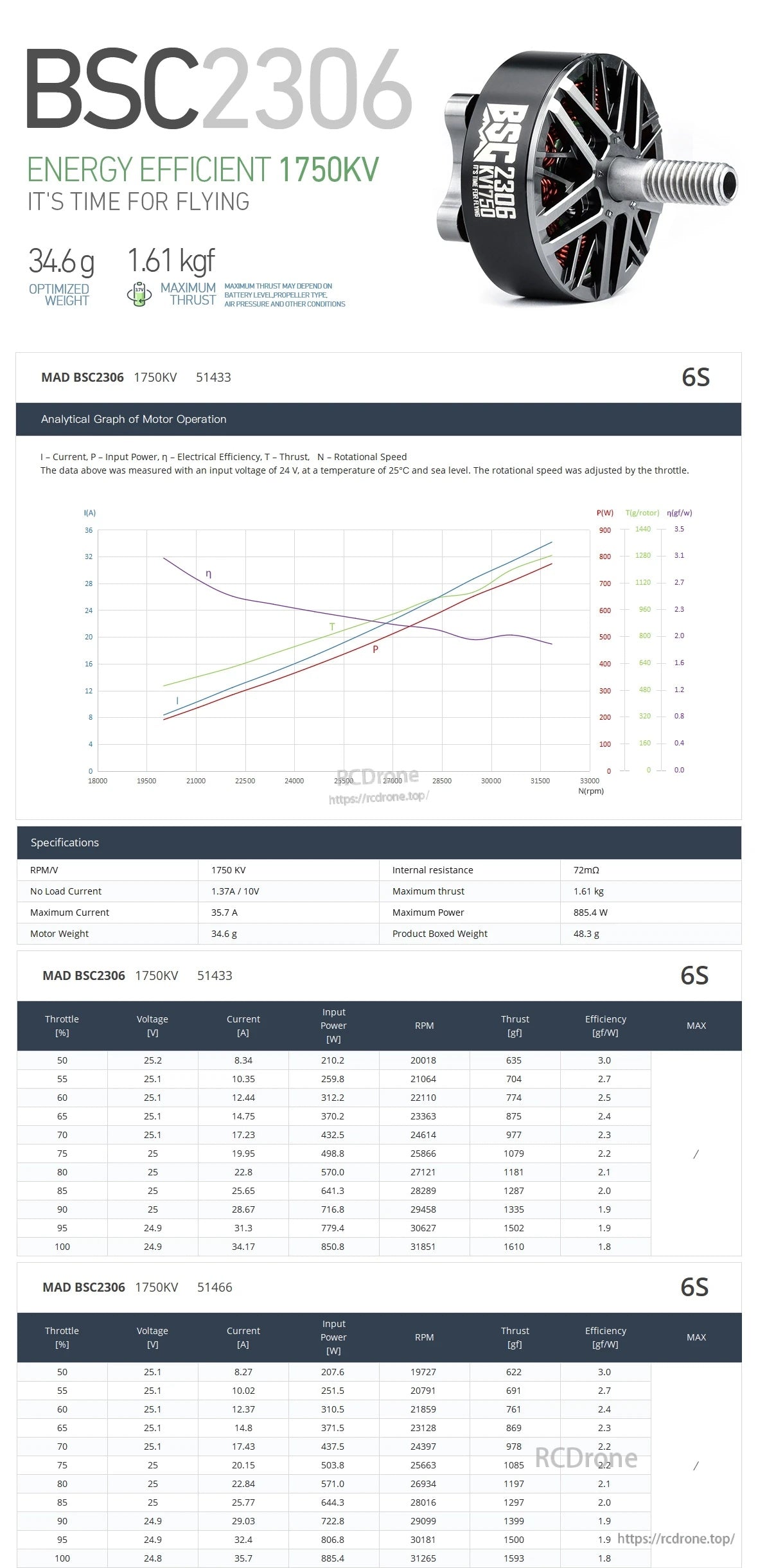 MAD BSC 2306 FPV drone motor