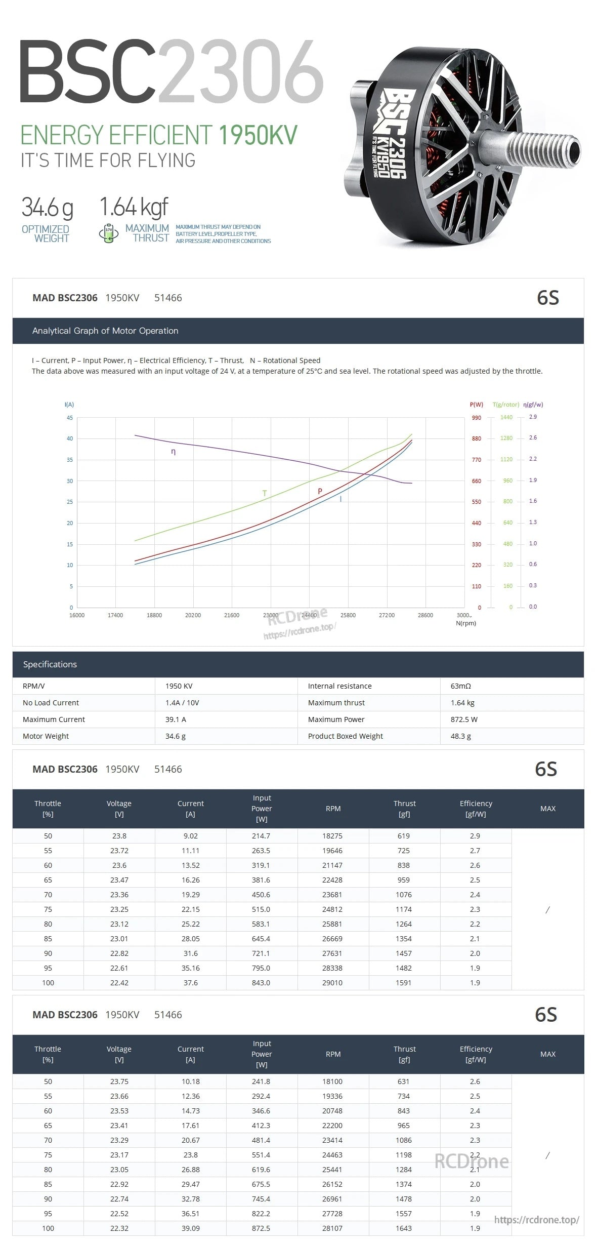 MAD BSC 2306 FPV drone motor