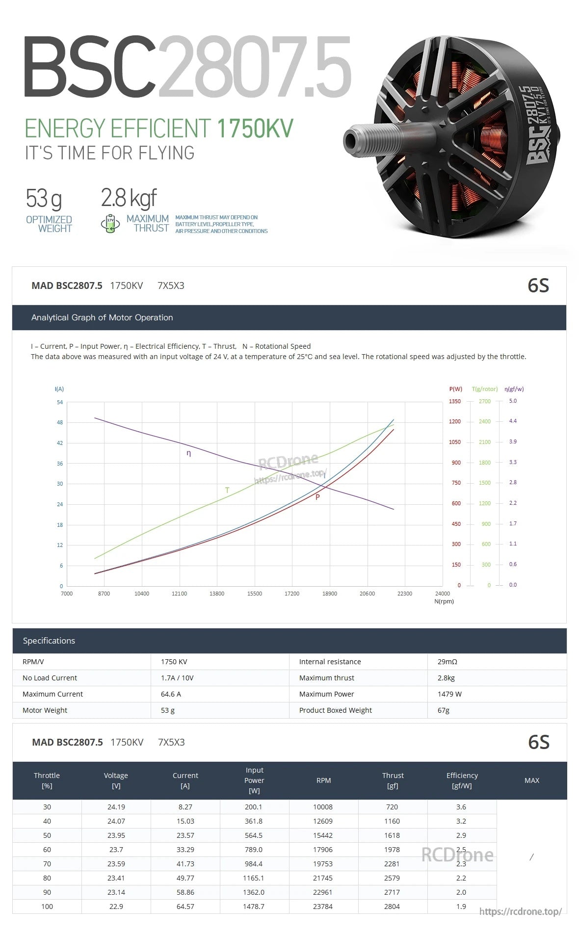 MAD BSC 2807.5 FPV Drone Motor