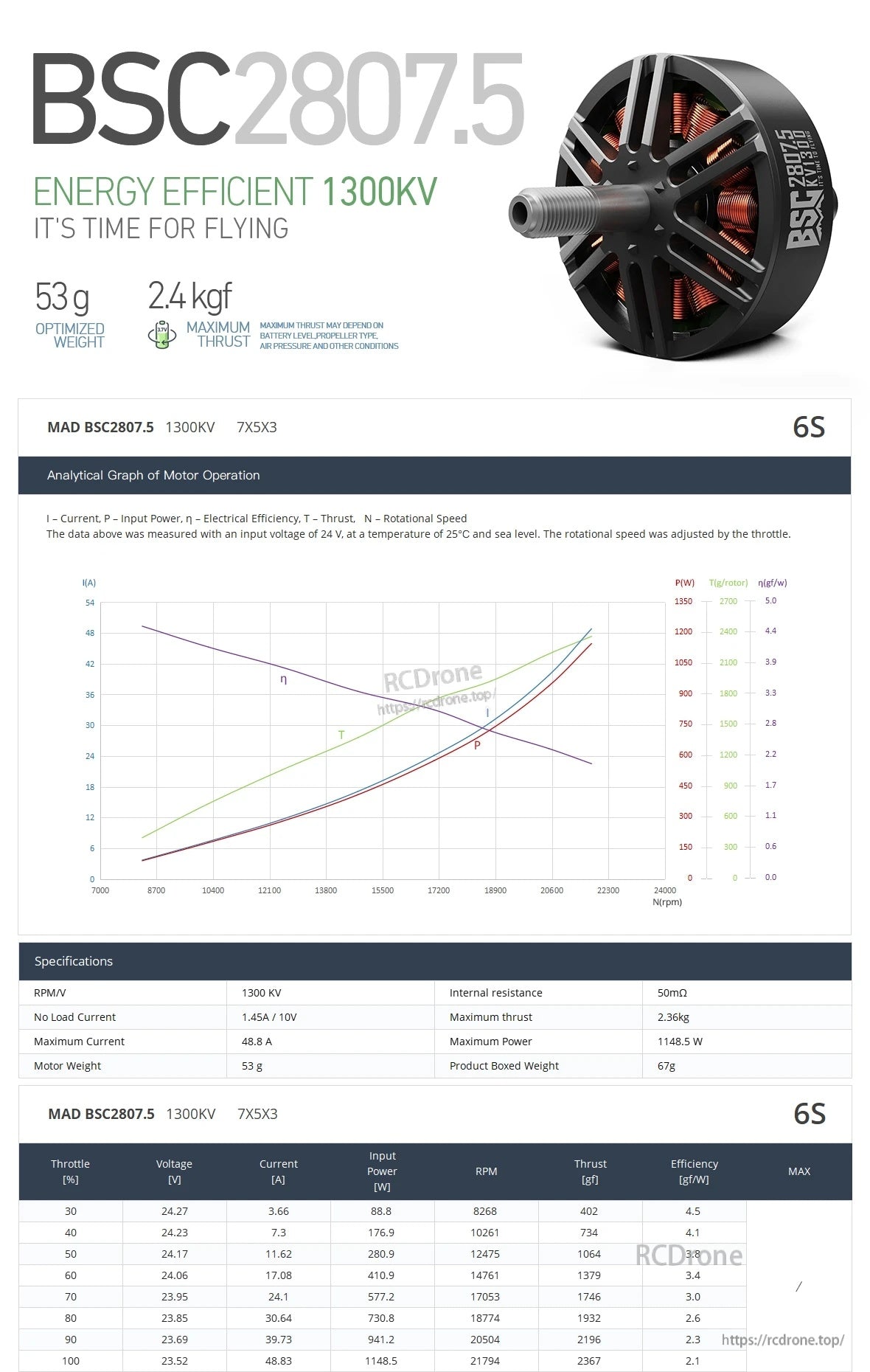 MAD BSC 2807.5 FPV Drone Motor