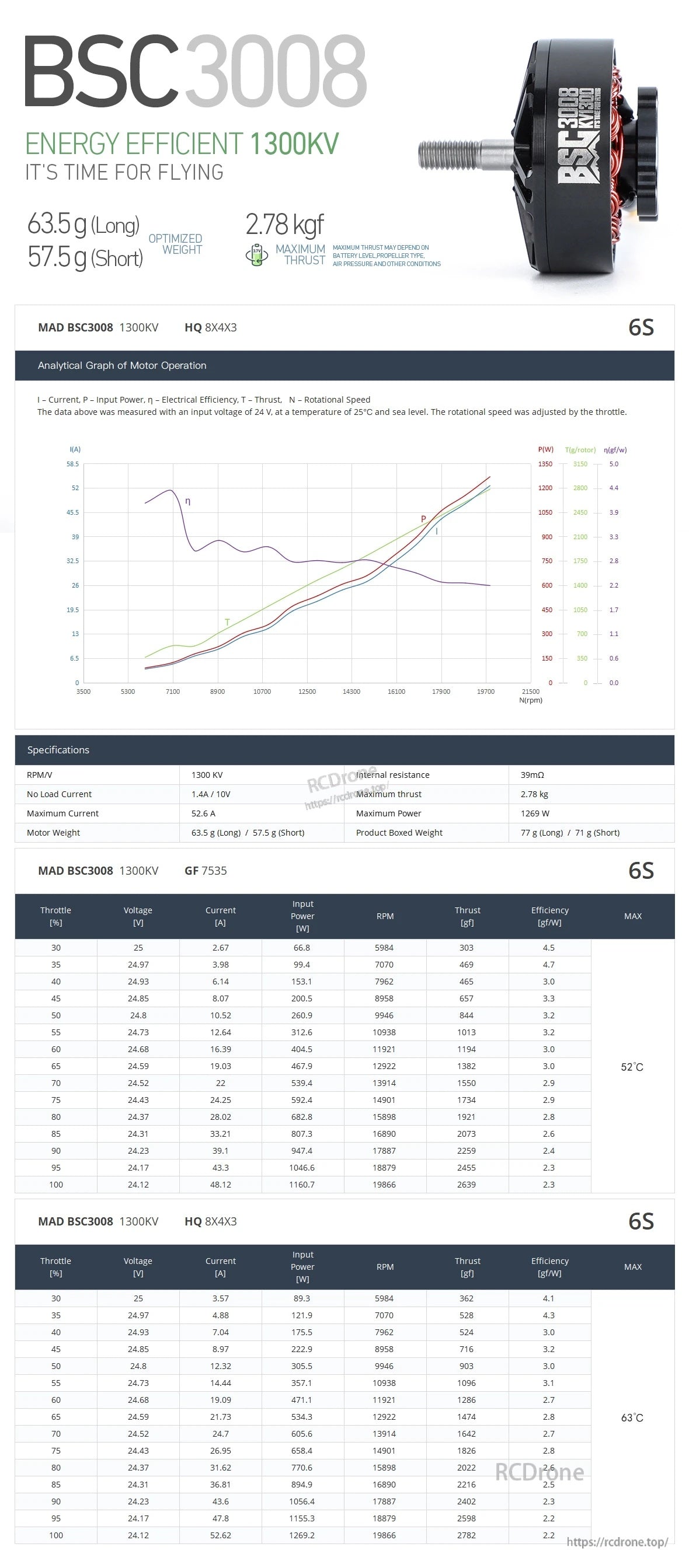 MAD BSC 3008 FPV drone motor