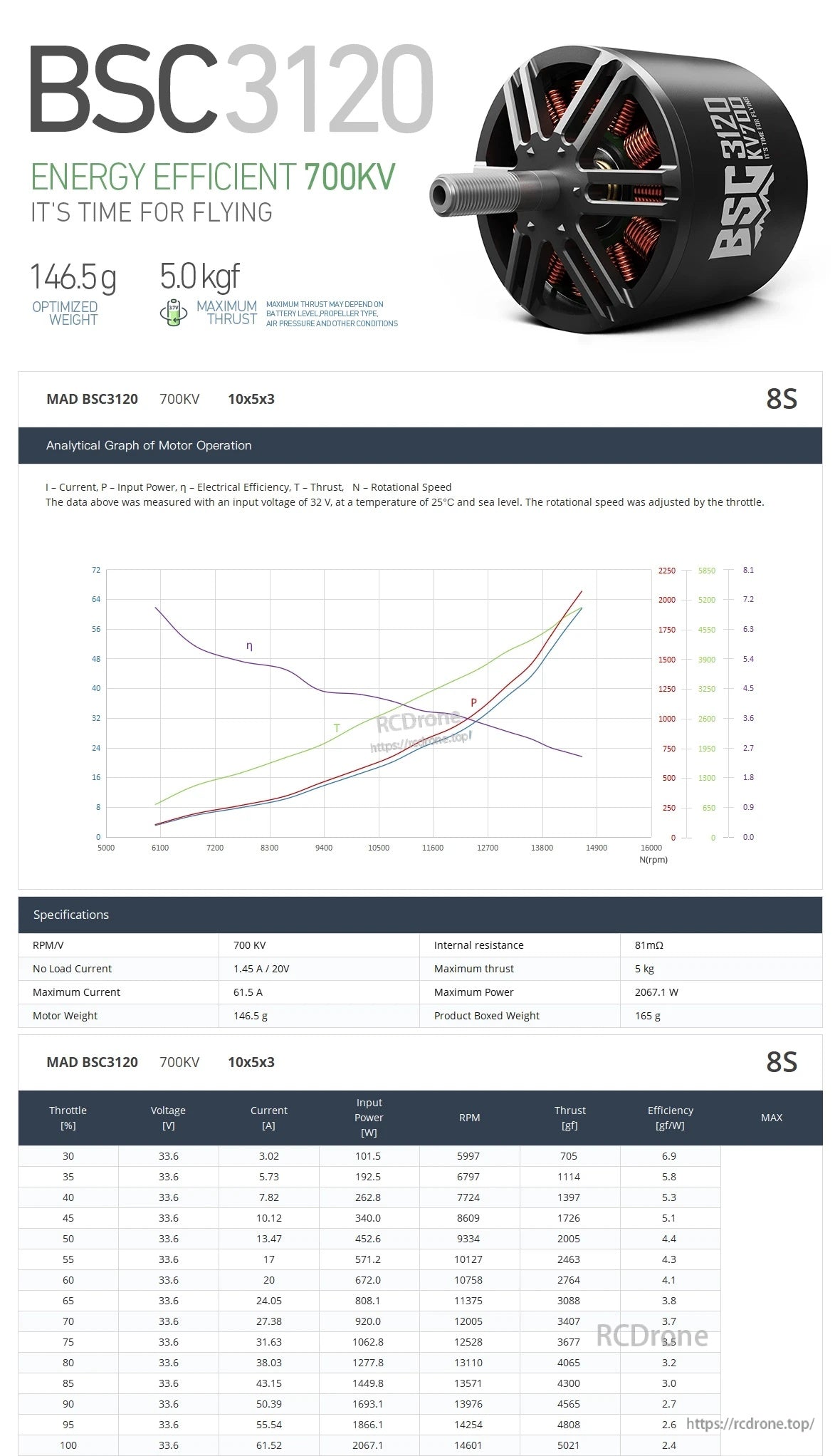 MAD BSC 3120 FPV Drone Motor, MAD BSC3120 700KV brushless FPV drone motor with 8S performance chart, 146.5g weight and 5.0kg max thrust