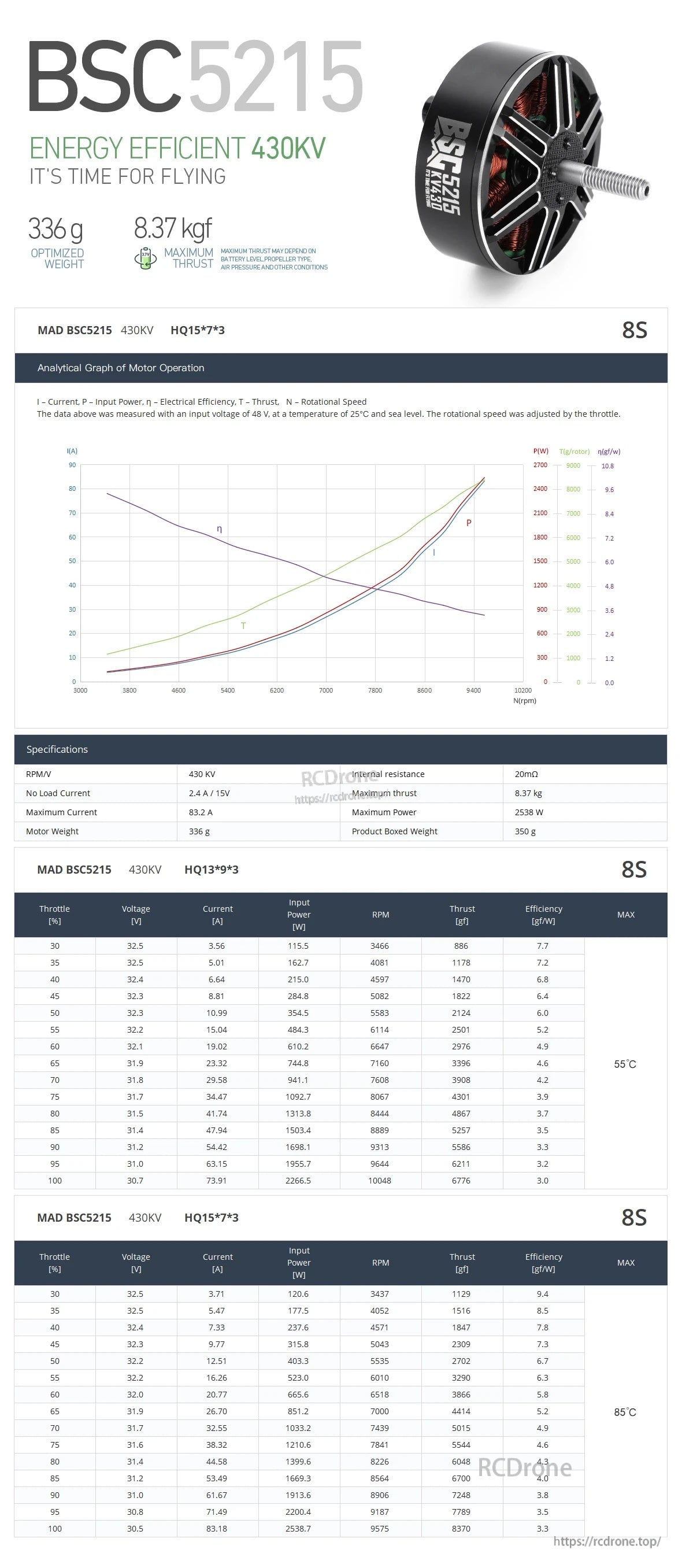 MAD BSC5215 430KV FPV Drone Brushless Motor, MAD BSC5215 430KV brushless FPV drone motor 8S test data sheet with thrust graph and spec tables