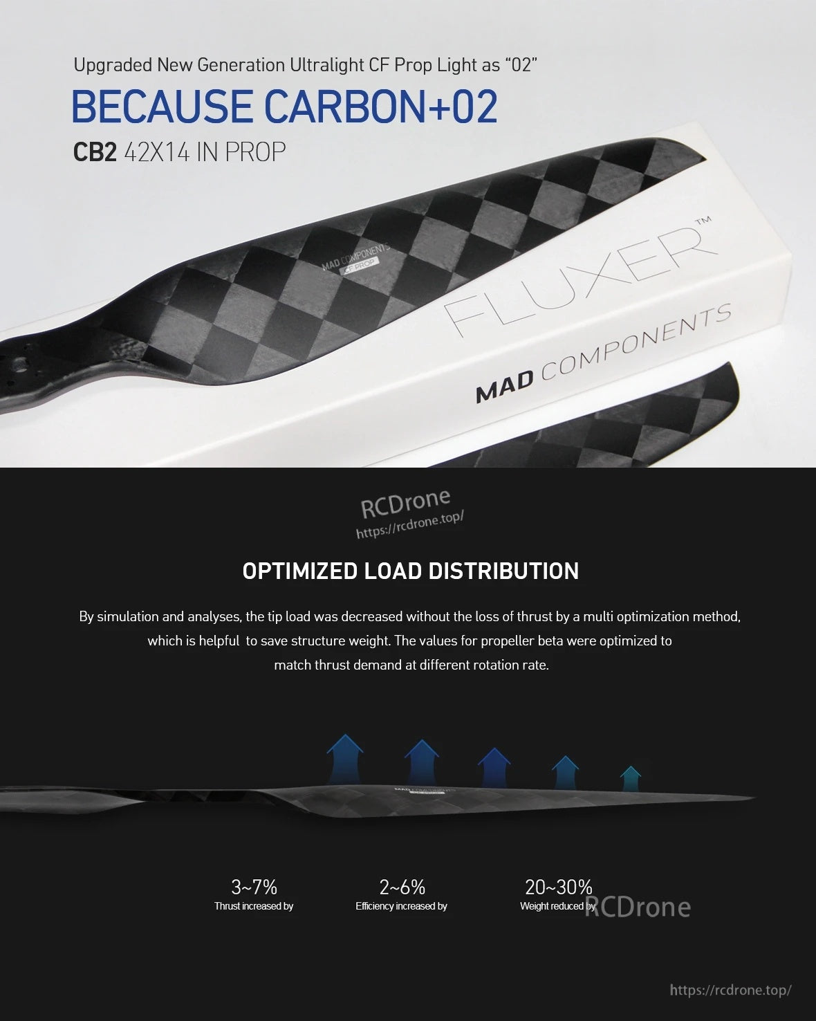 MAD CB2 42x14 Inch PROP