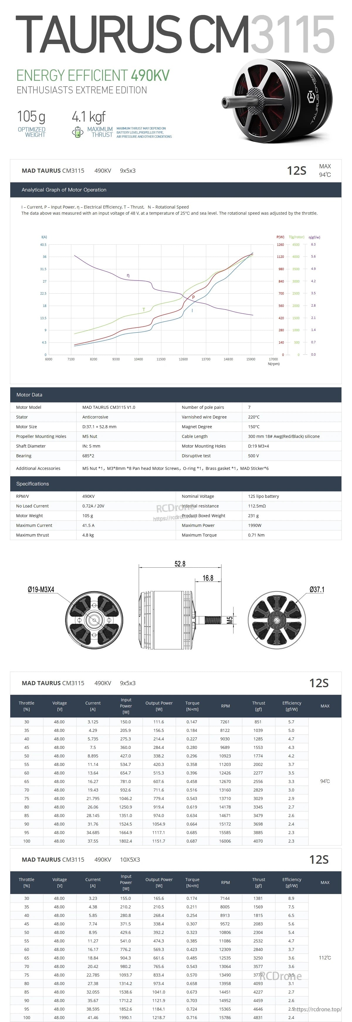 MAD TAURUS CM3115 FPV Drone Motor, MAD TAURUS CM3115 490KV FPV drone motor spec sheet with thrust curve, dimensions, weight, and performance tables