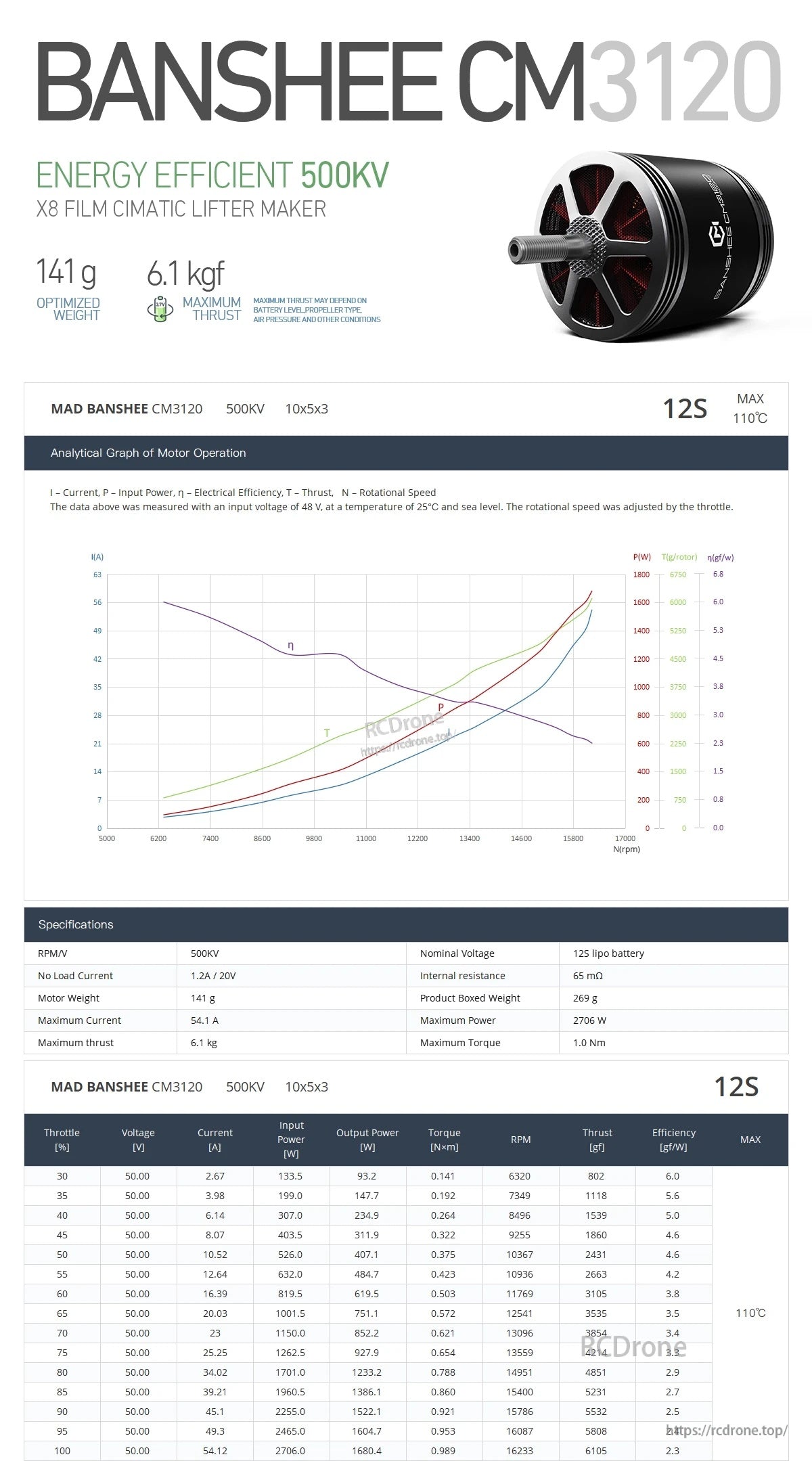 MAD BANSHEE CM3120 V1.0 FPV drone motor spec sheet with motor image, 12S rating, 141g weight and 4.1kg max thrust