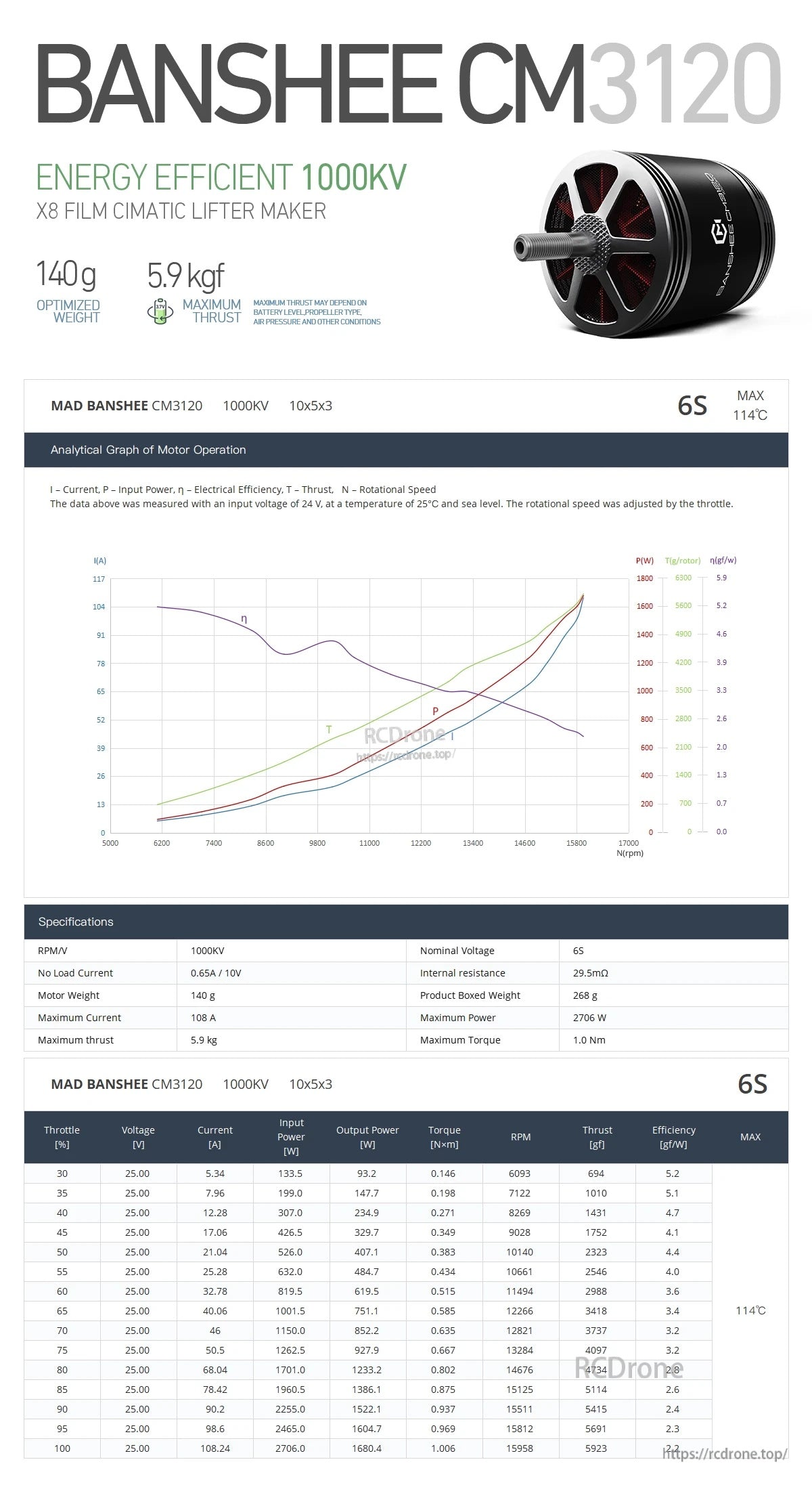 MAD BANSHEE CM3120 V1.0 FPV Drone Motor, BANSHEE CM3120 1000KV FPV drone motor spec sheet with 6S thrust/efficiency graph and data table