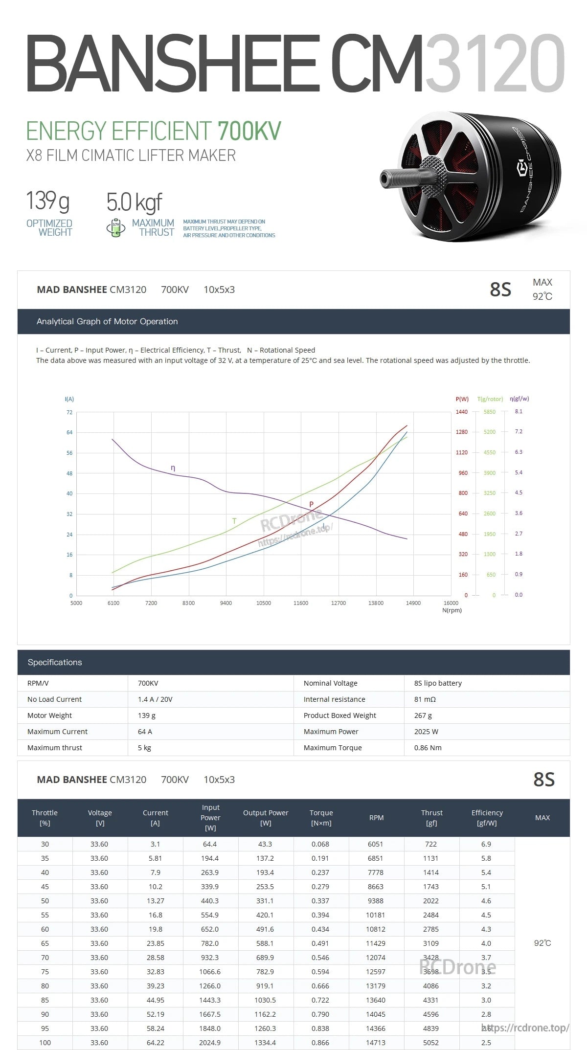 MAD BANSHEE CM3120 V1.0 FPV Drone Motor, MAD BANSHEE CM3120 V1.0 FPV motor spec sheet showing 700KV rating, 8S support, and performance graphs