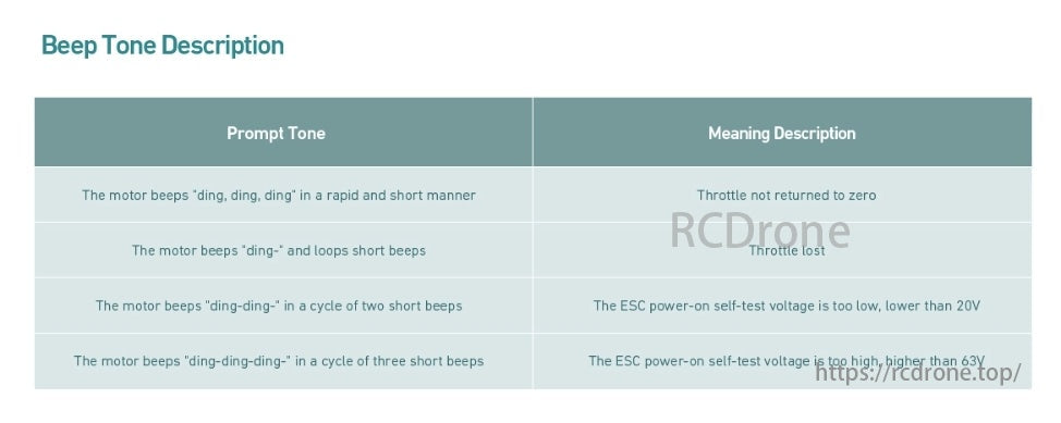 MAD EASTWIND 80A BLDC 6-14S Drone ESC, Motor beeps differently for throttle issues, low voltage (<20V), and high voltage (>63V).