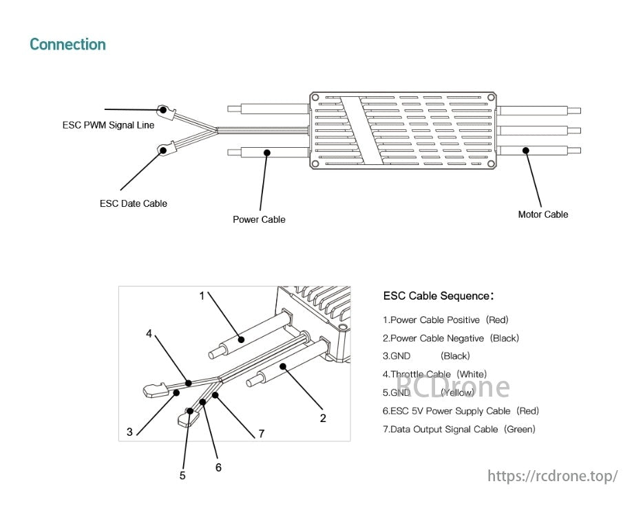 MAD EASTWIND 80A BLDC 6-14S Drone ESC, Diagram shows ESC connections: PWM signal, data, power, and motor cables. Sequence: power, GND, throttle, 5V supply, data output.