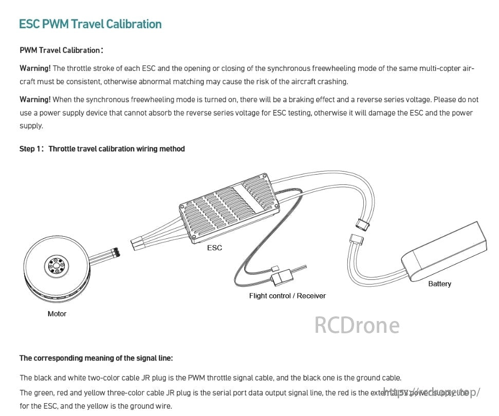 MAD EASTWIND 80A BLDC 6-14S Drone ESC, ESC PWM Travel Calibration ensures consistent throttle and settings to prevent crashes; use proper power supply and correct connections as shown.