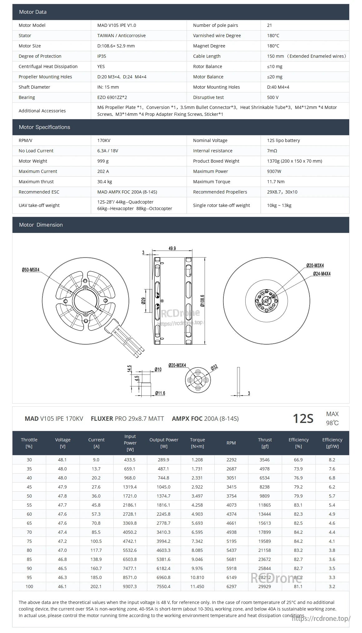 MAD ENCR V105 eVTOL Autocenter motor combo