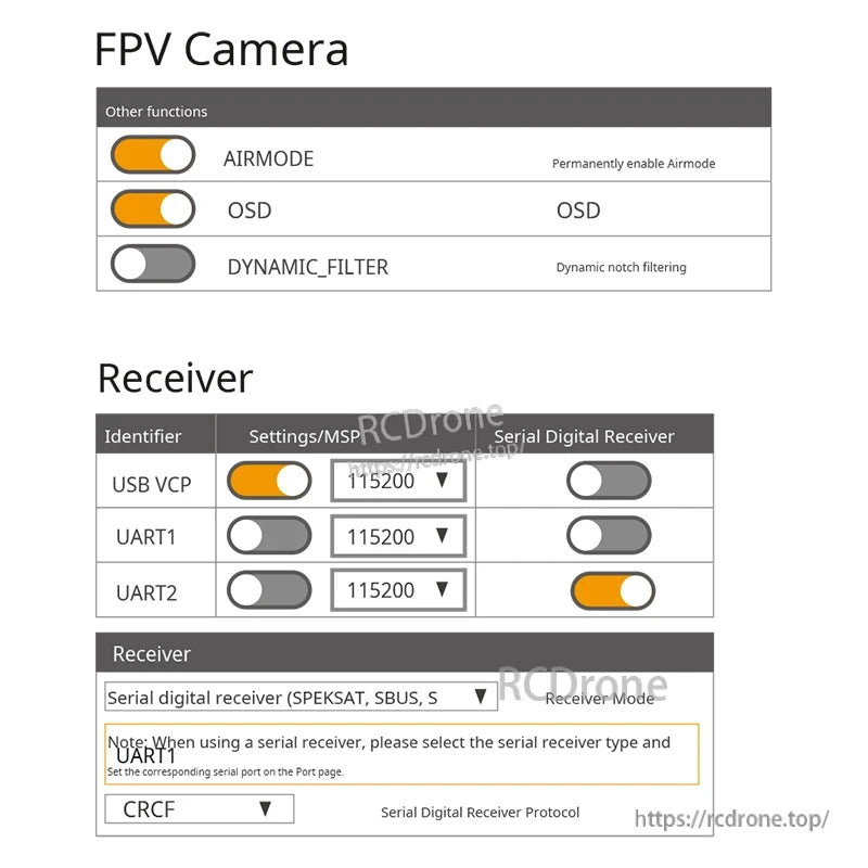 MAD F405 70A Stack STM32F405 Flight Controller, Betaflight setup screen for FPV camera options and receiver ports, showing Airmode, OSD, and serial RX/CRSF settings