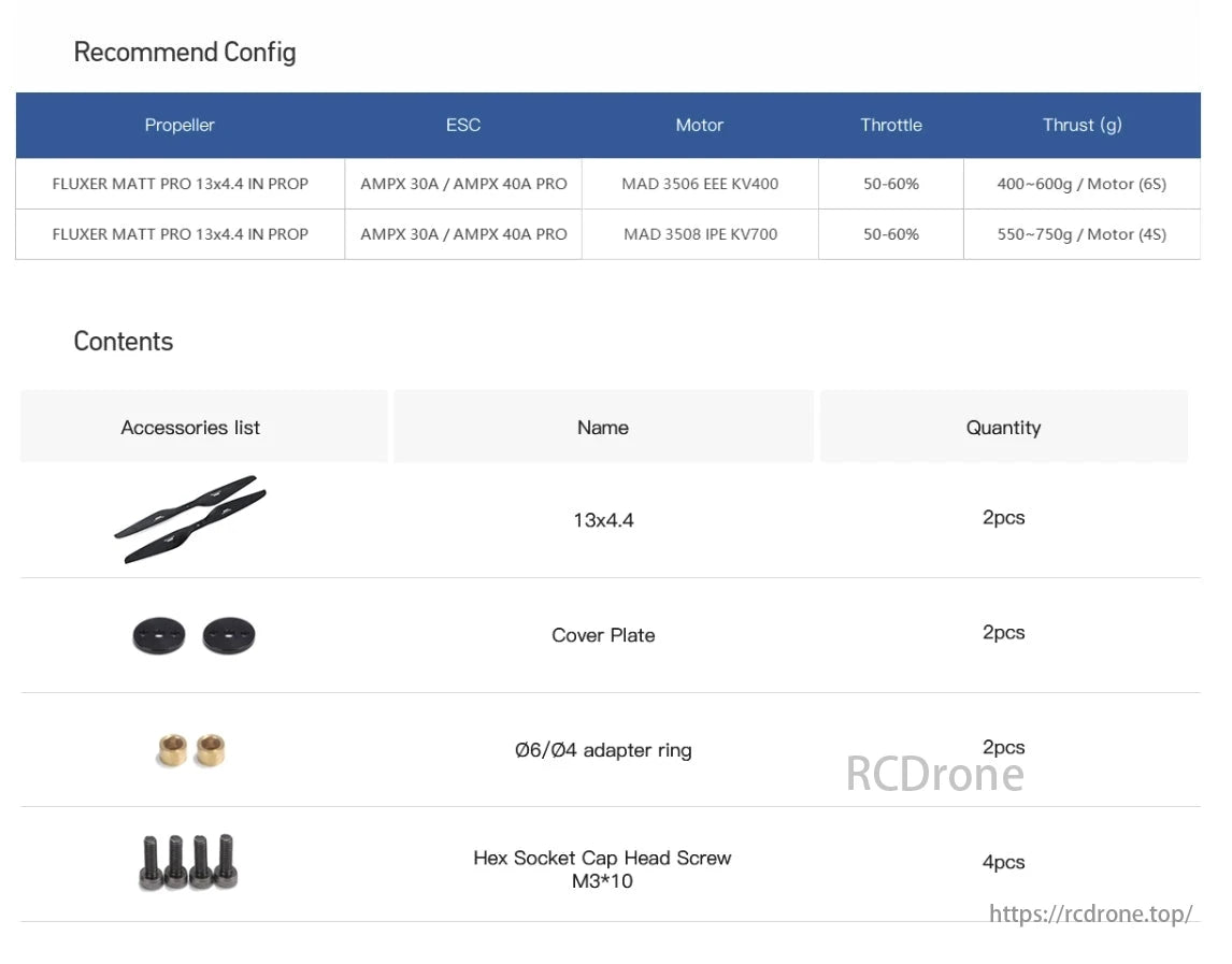 MAD Fluxer 13x4.4 Prop, The image outlines a drone setup with propellers, motors (MAD 3506/KV400 & MAD 3508/KV700), ESCs, thrust specs, and package contents including 2 propellers, cover plates, adapter rings, and screws.