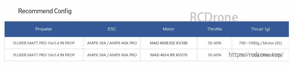MAD Fluxer Pro Drone Prop, Two drone setups use FLUXER props and AMPX ESC. Option 1: MAD 4008 motor, 700-1000g thrust. Option 2: MAD 4014 motor, 750-1100g thrust.