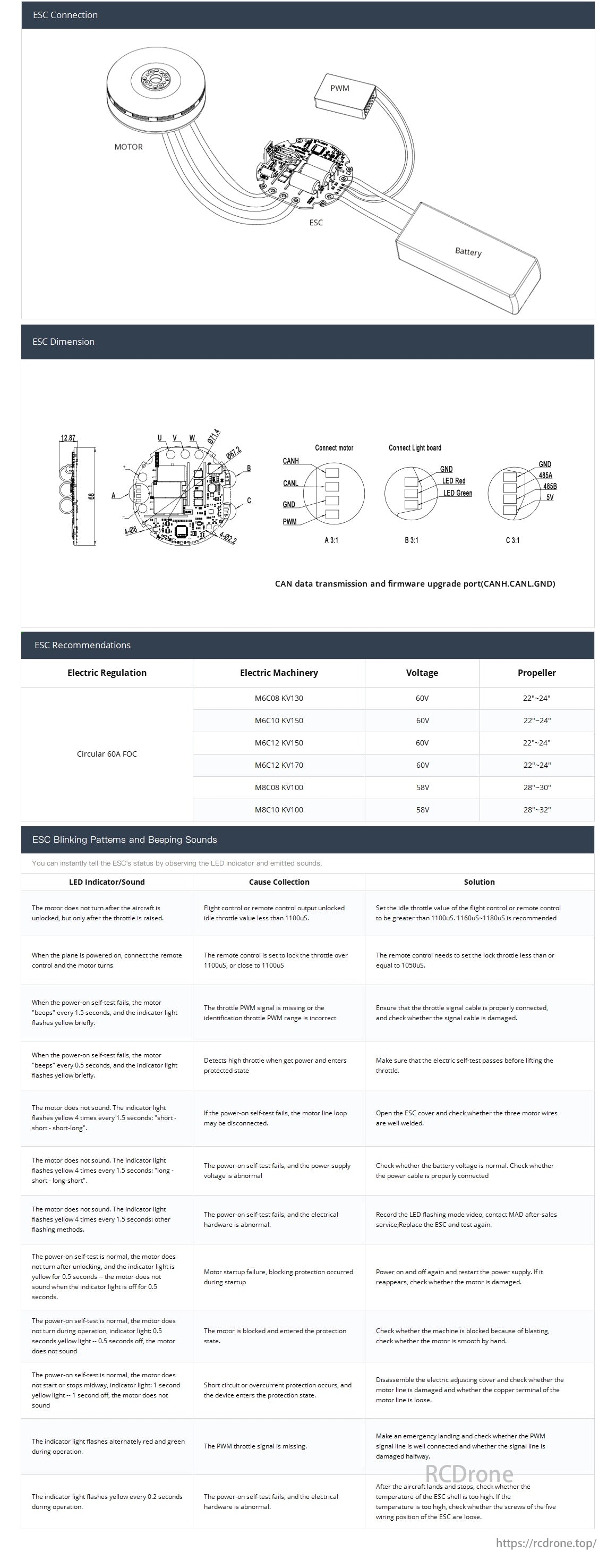 MAD FOC 60A 14S Drone ESC, Diagram shows ESC, motor, battery setup for Circular 60A FOC ESC, with dimensions, recommendations, and troubleshooting via LED, beeps.