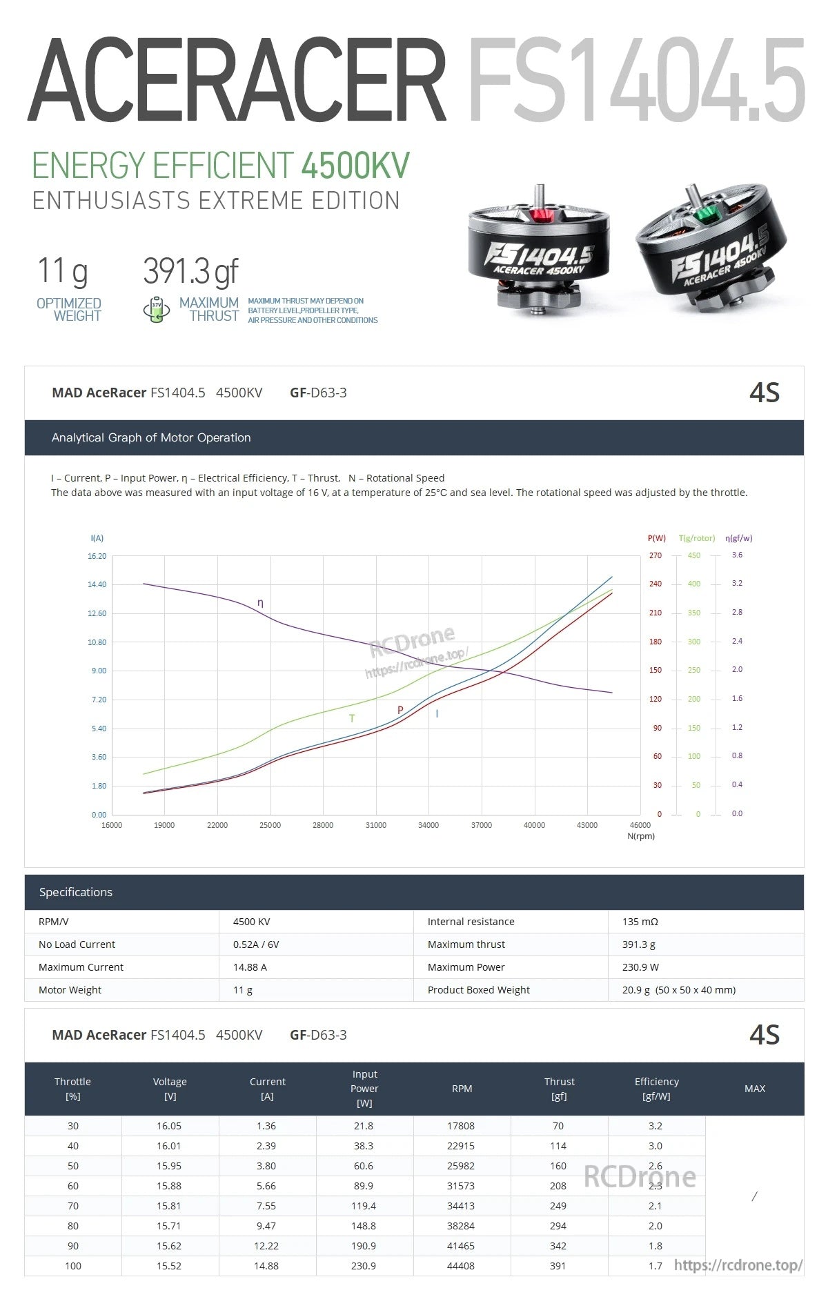MAD FS 1404.5 AceRacer FPV Drone Motor