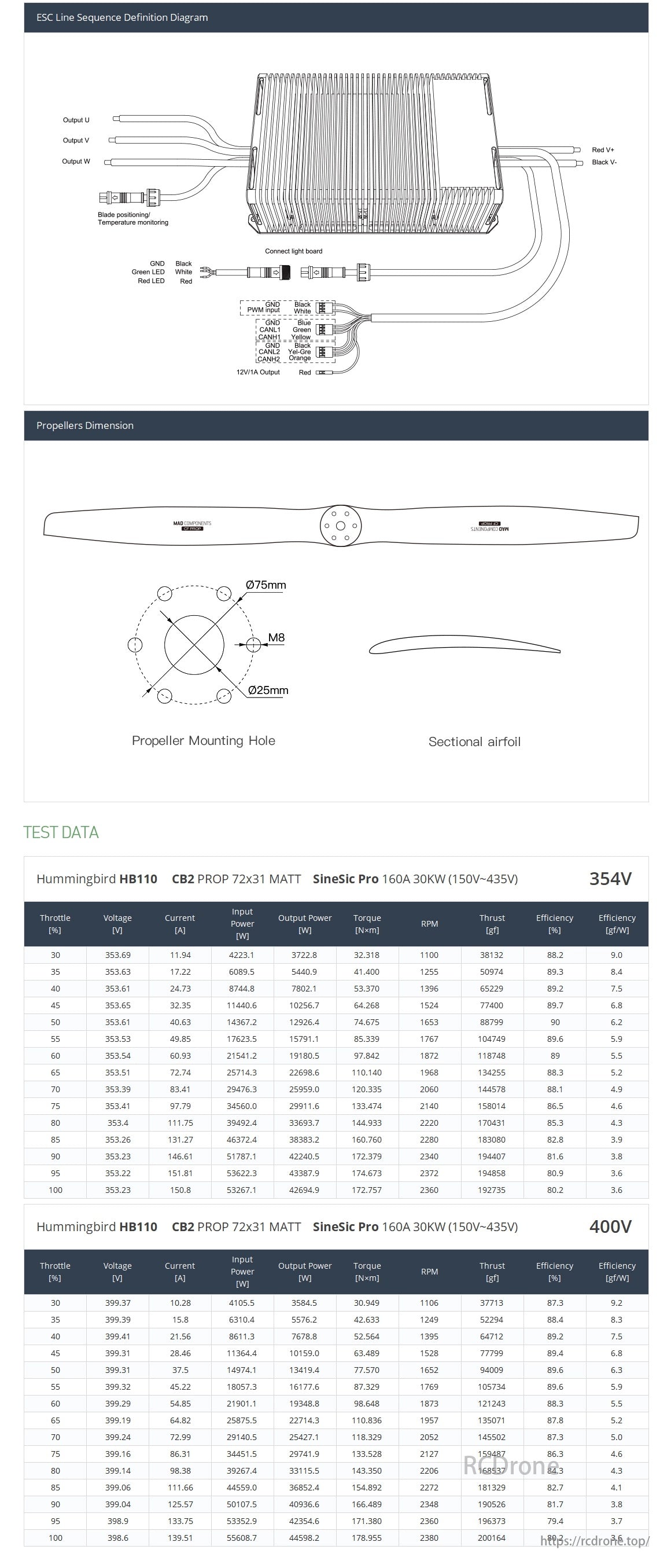 MAD HB110-72X31 Drone Arm Set – 9KV Motor, Diagram details ESC connections, propeller specs, and test data comparing performance metrics for 354V and 400V setups.