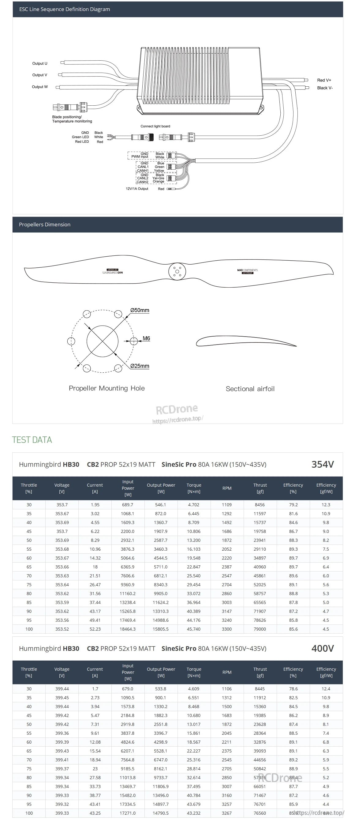 MAD HB30-52X19 drone power combo