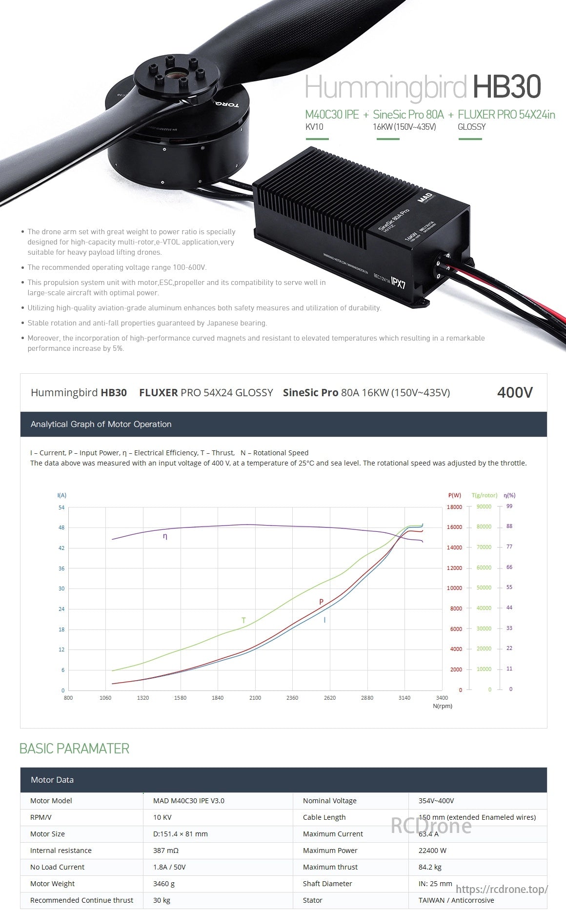 MAD HB30-54X24 10KV Drone Arm Set, Hummingbird HB30 motor for heavy drones, 100-600V, 80A ESC, 54x24 prop, aluminum, Japanese bearings, curved magnets, performance graphs.