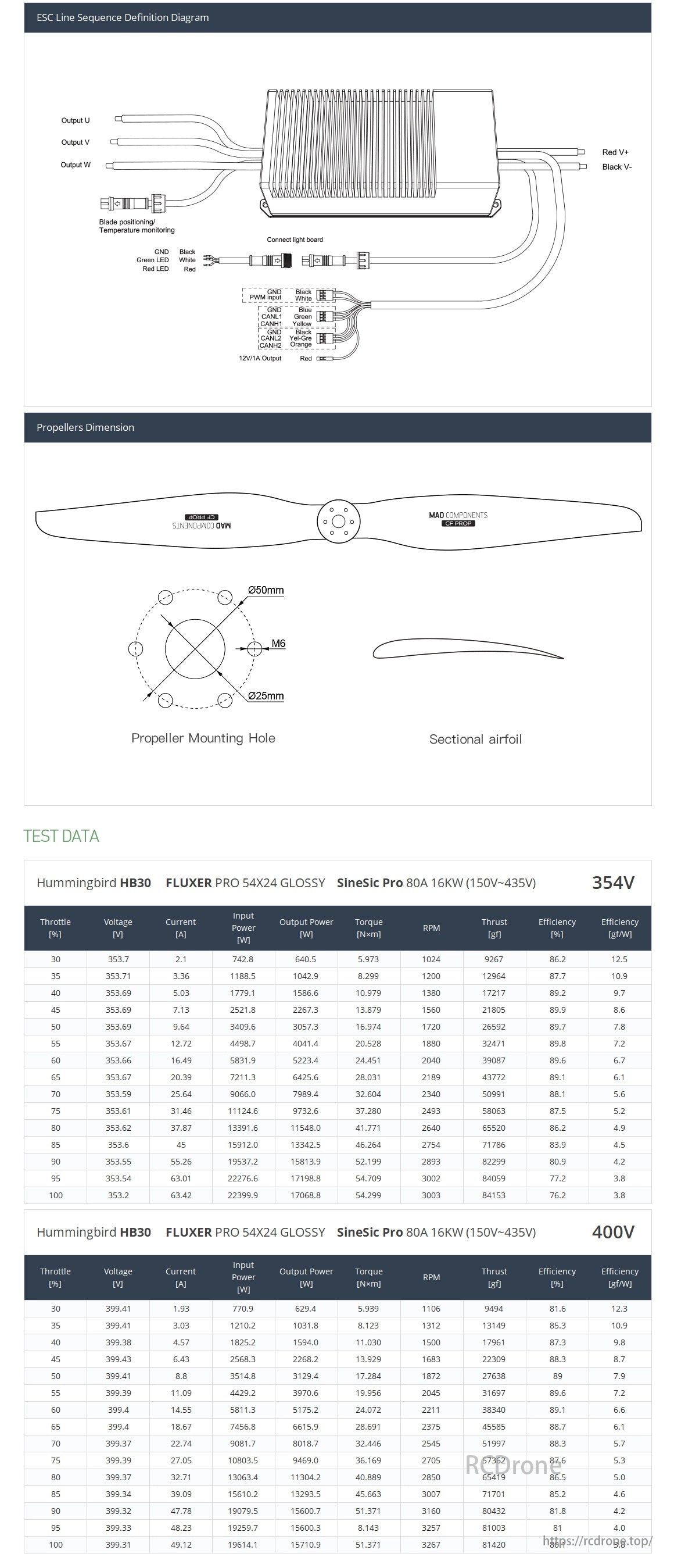 MAD HB30-54X24 10KV Drone Arm Set, Diagram shows ESC connections, propeller dimensions, and test data comparing performance metrics for 354V and 400V setups.