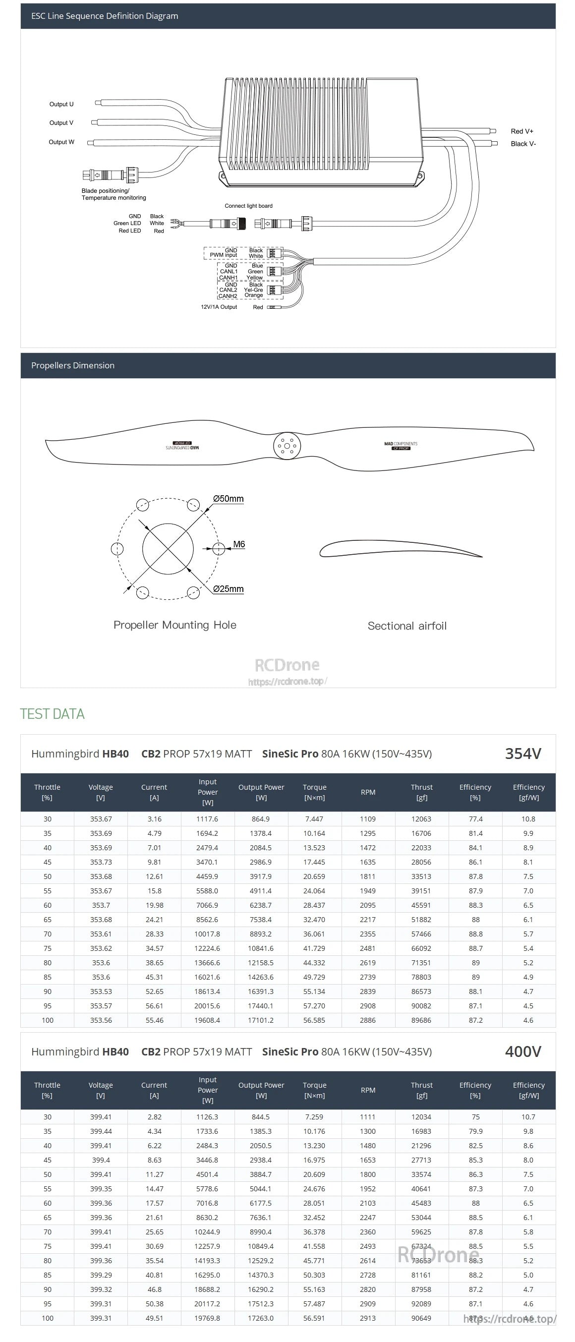 MAD HB40-57X19 Drone Power Combo