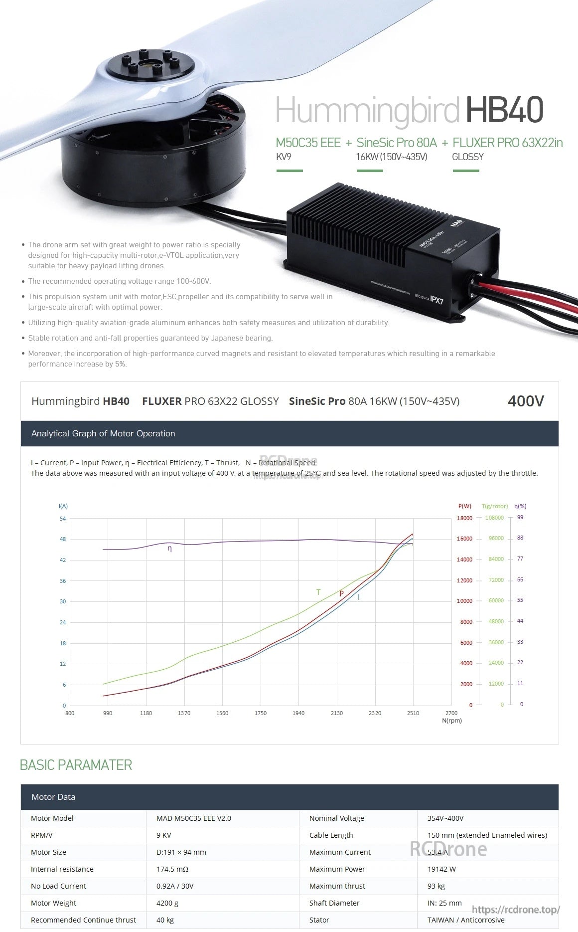 MAD HB40-63X22 Drone Power Combo