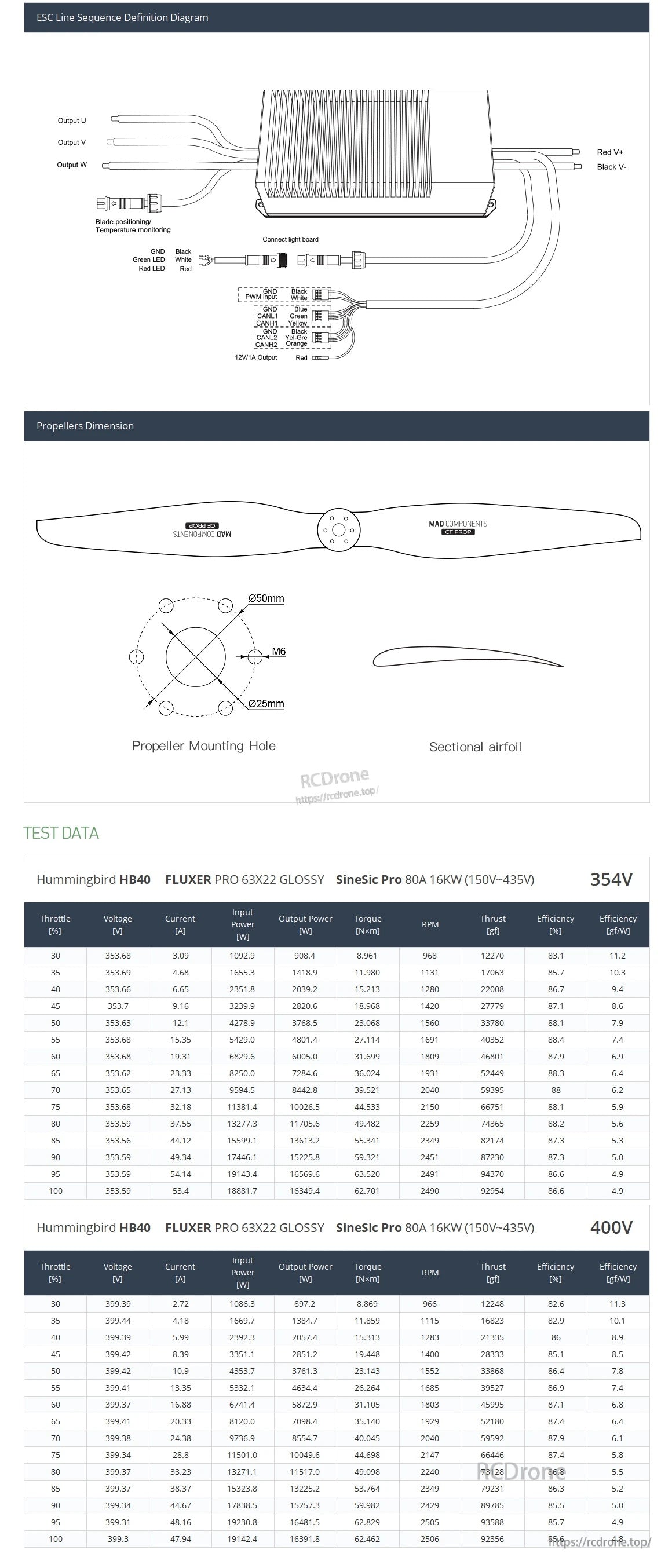 MAD HB40-63X22 Drone Power Combo