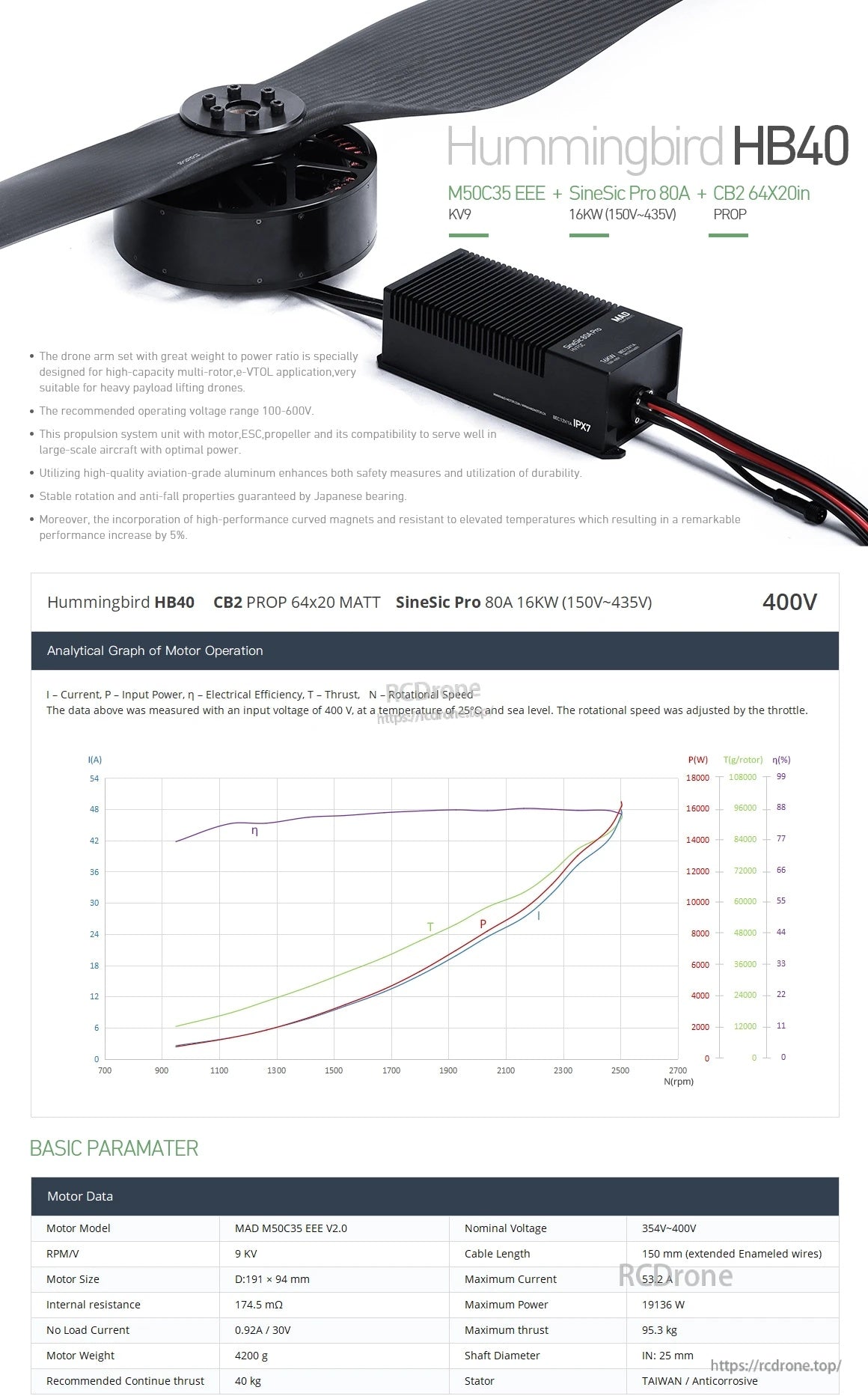 MAD HB40-64x20 drone Power Combo