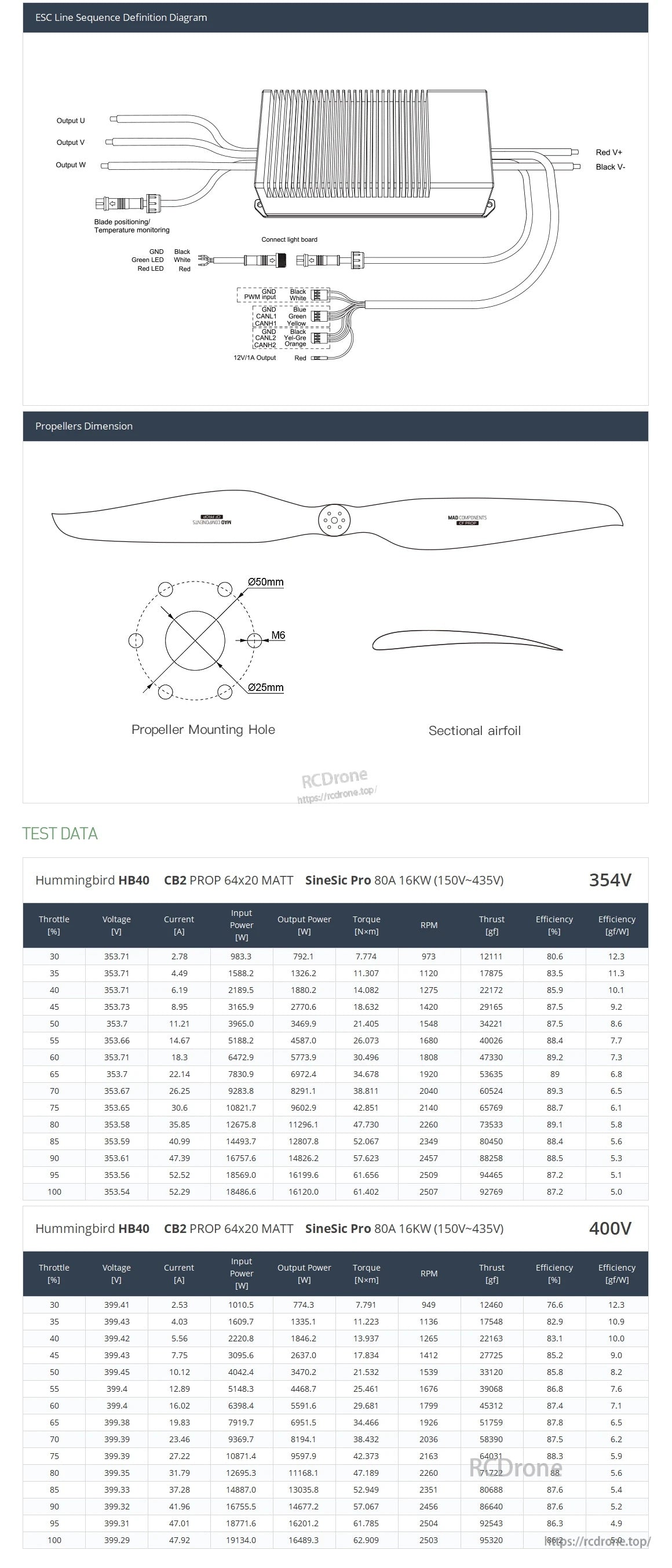 MAD HB40-64x20 drone Power Combo