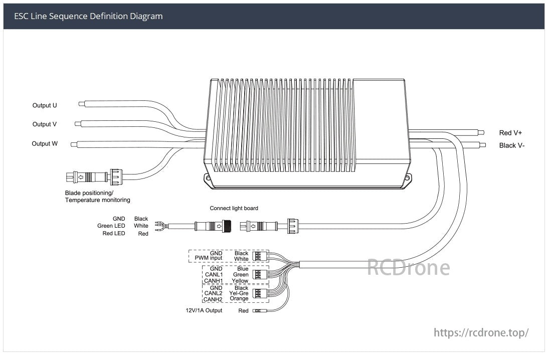 MAD HB40 Series Drone Arm Set, Diagram outlines ESC connections: U, V, W outputs, blade/temperature monitoring, light board, PWM input, CAN bus, 12V/1A output, with color-coded power lines.