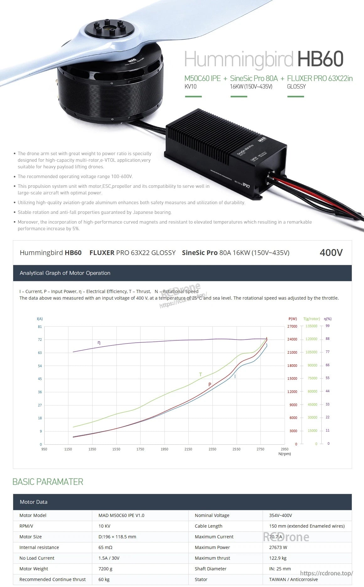 MAD HB60-63x22 Drone Power Combo