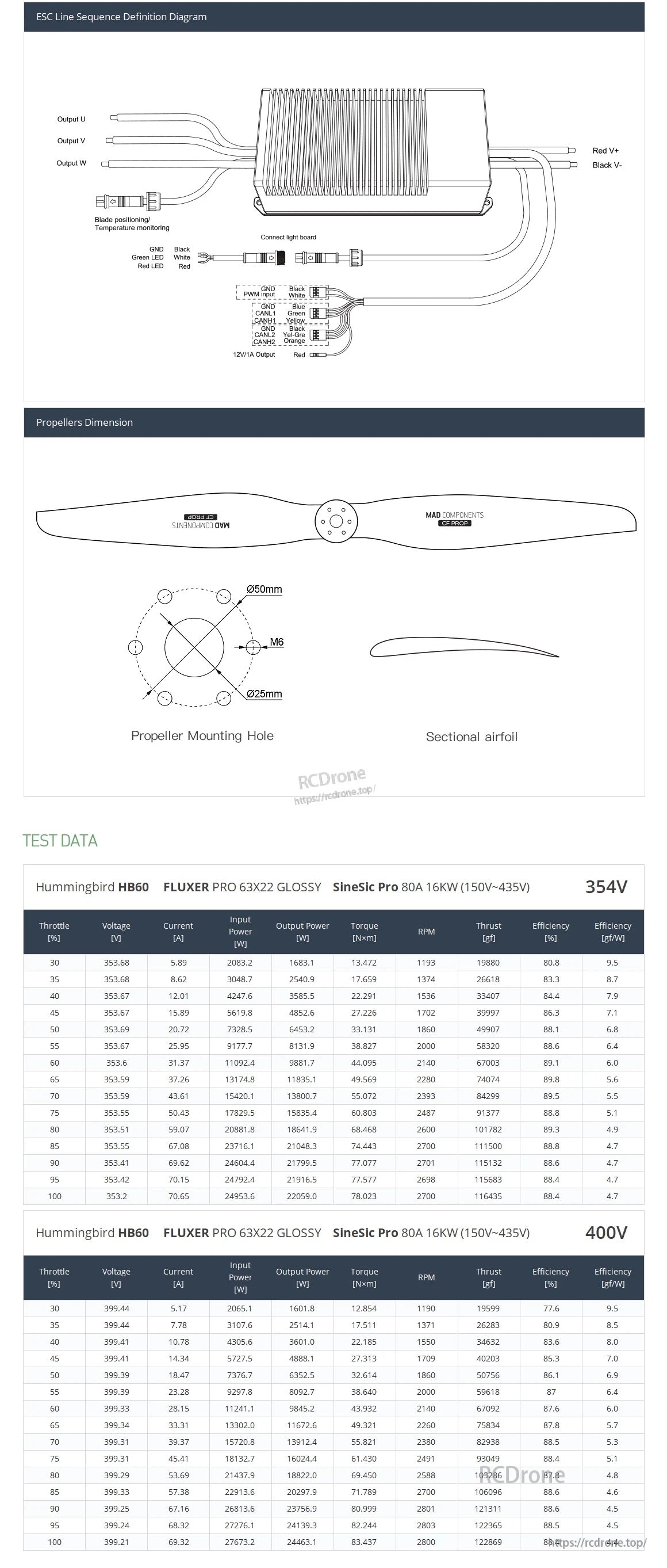 MAD HB60-63x22 Drone Power Combo