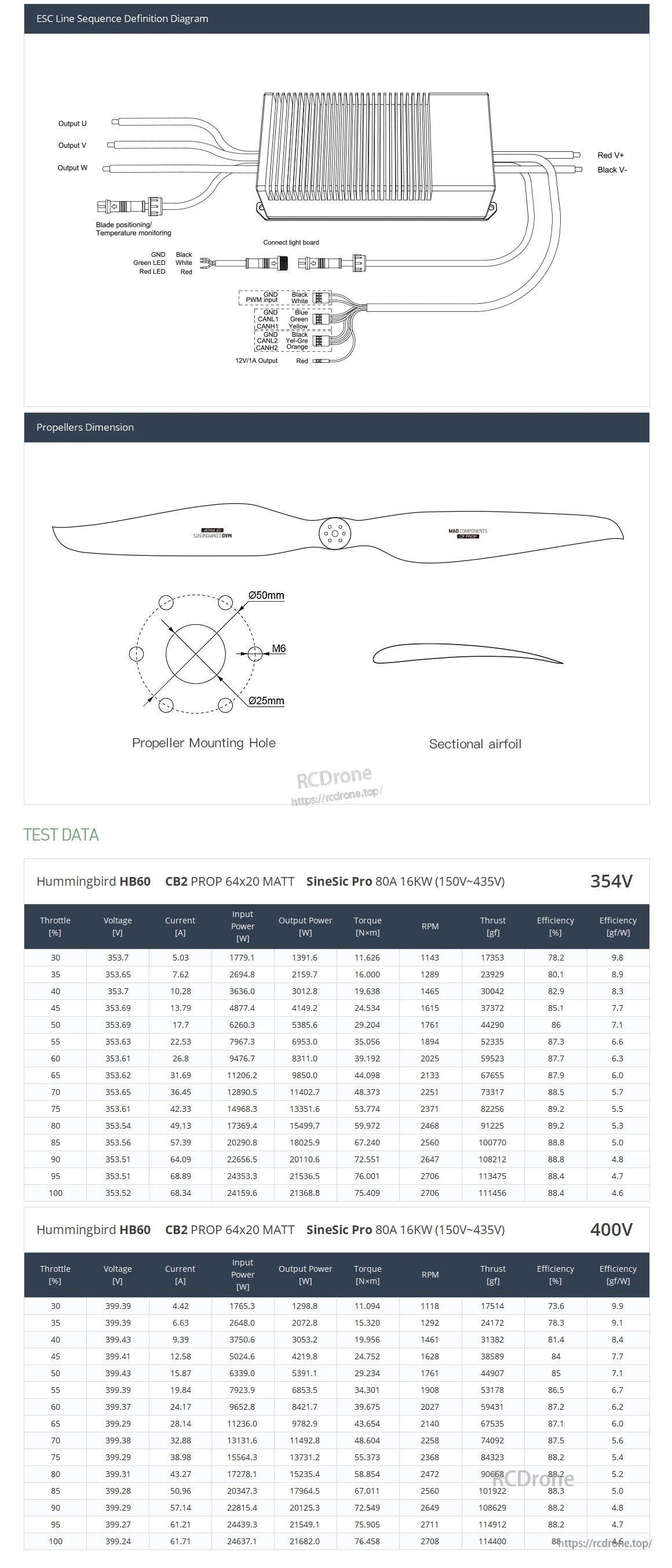 MAD HB60-64X20 Drone Power Combo