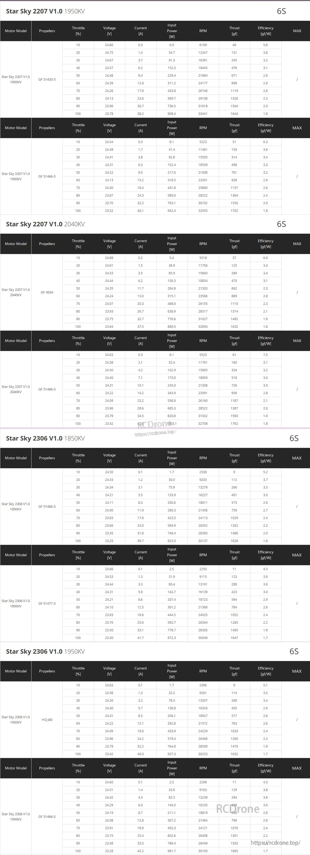 MAD KONKER 2207/2306 FPV Drone Motor