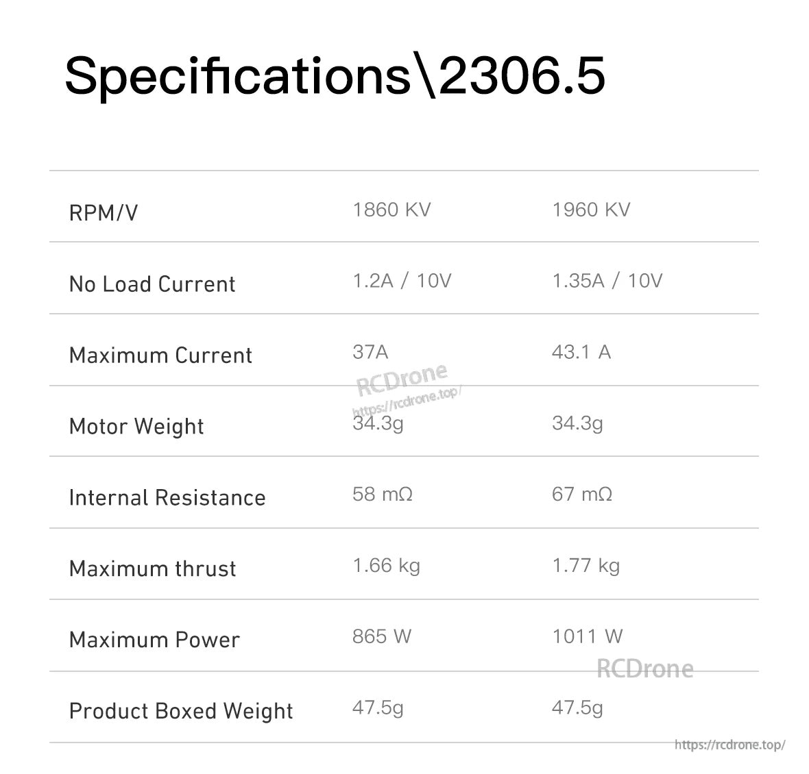 MAD KONKER 2207.5 FPV Motor 1960KV