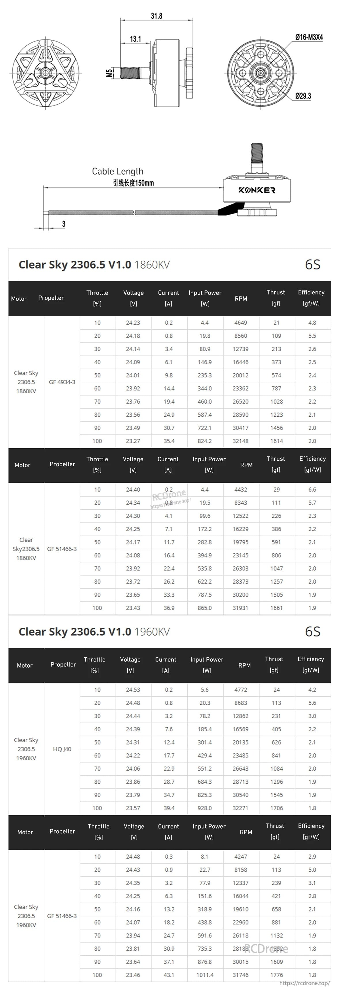 MAD KONKER 2207.5 FPV Motor 1960KV