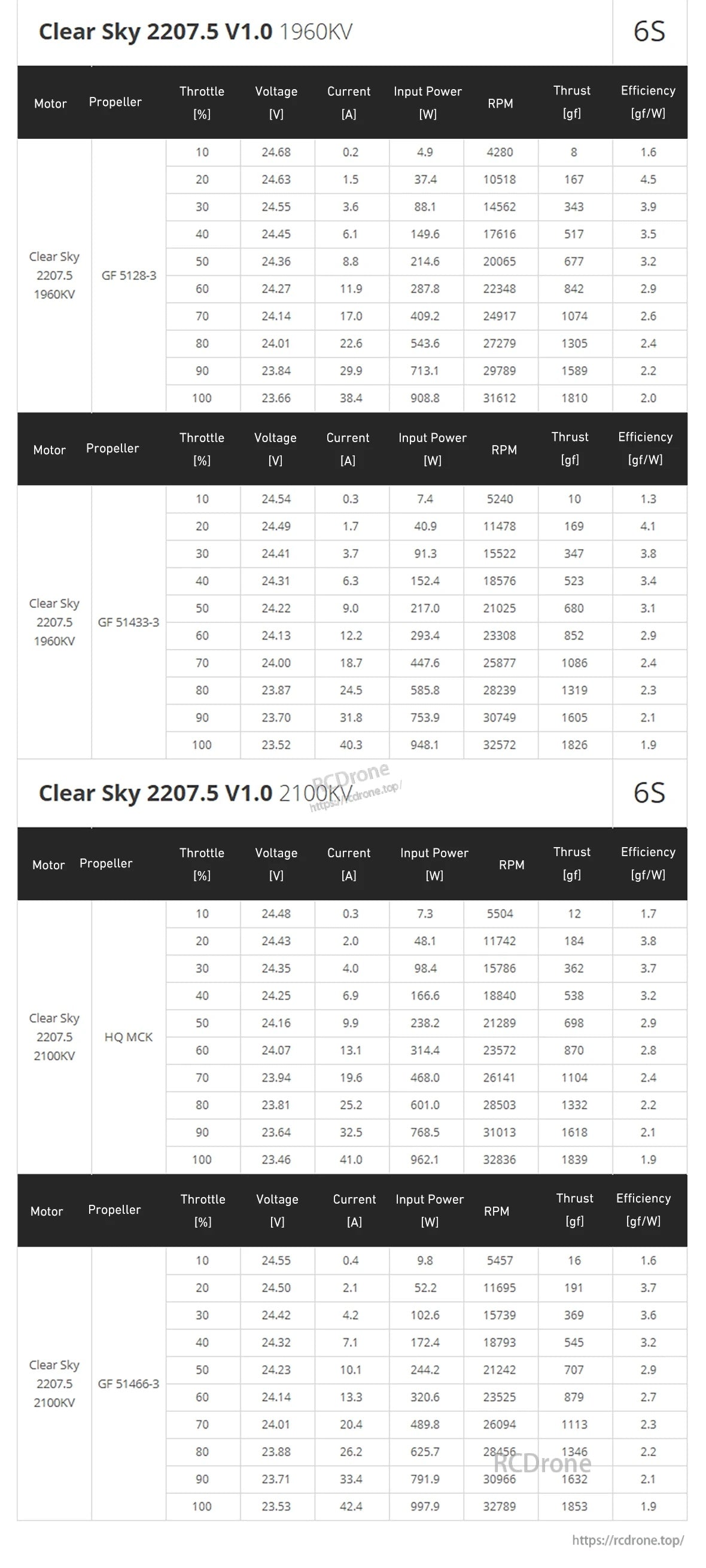 MAD KONKER 2207.5 FPV Motor 1960KV