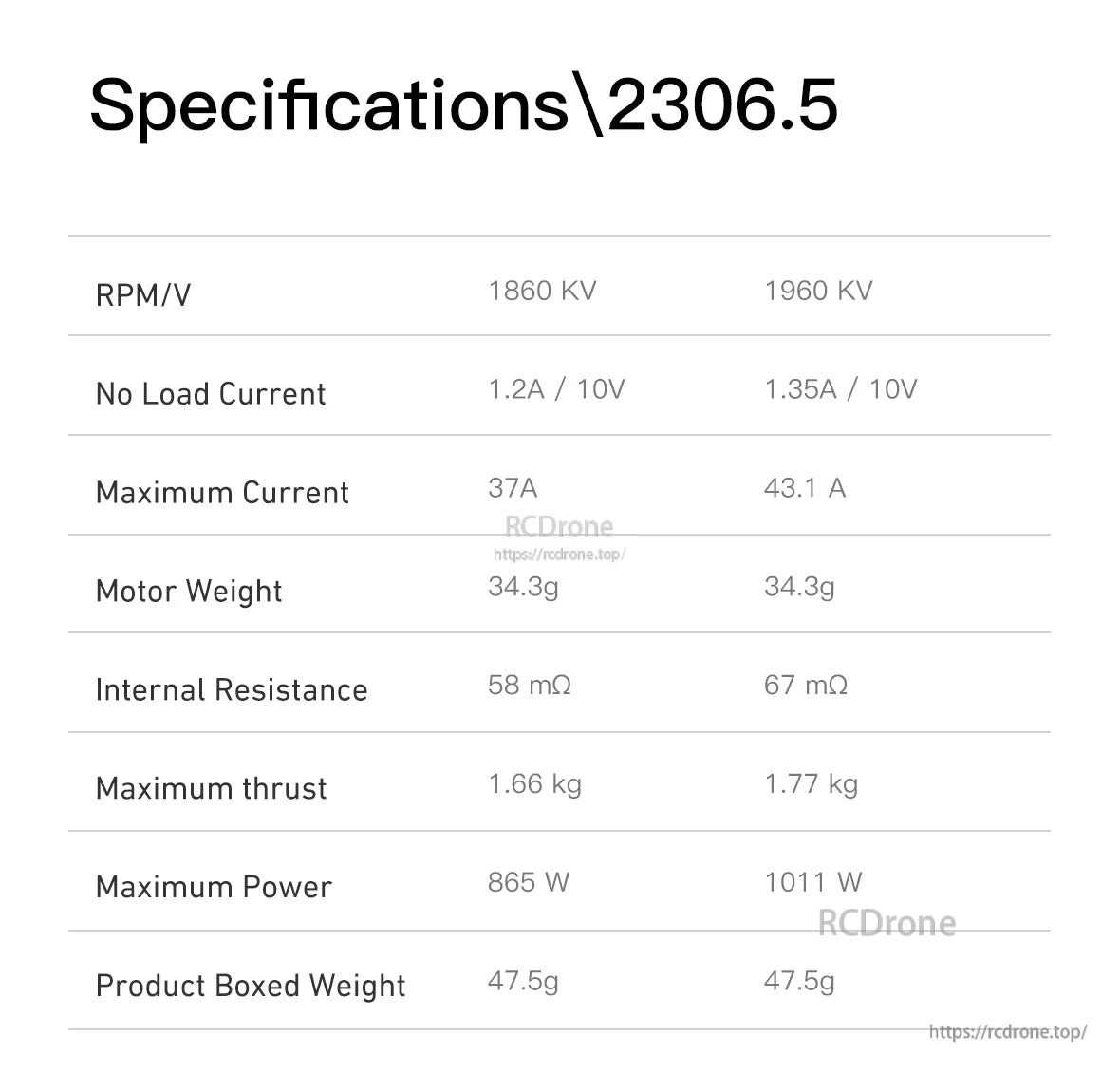 MAD KONKER 2306.5 FPV Motor 1960KV