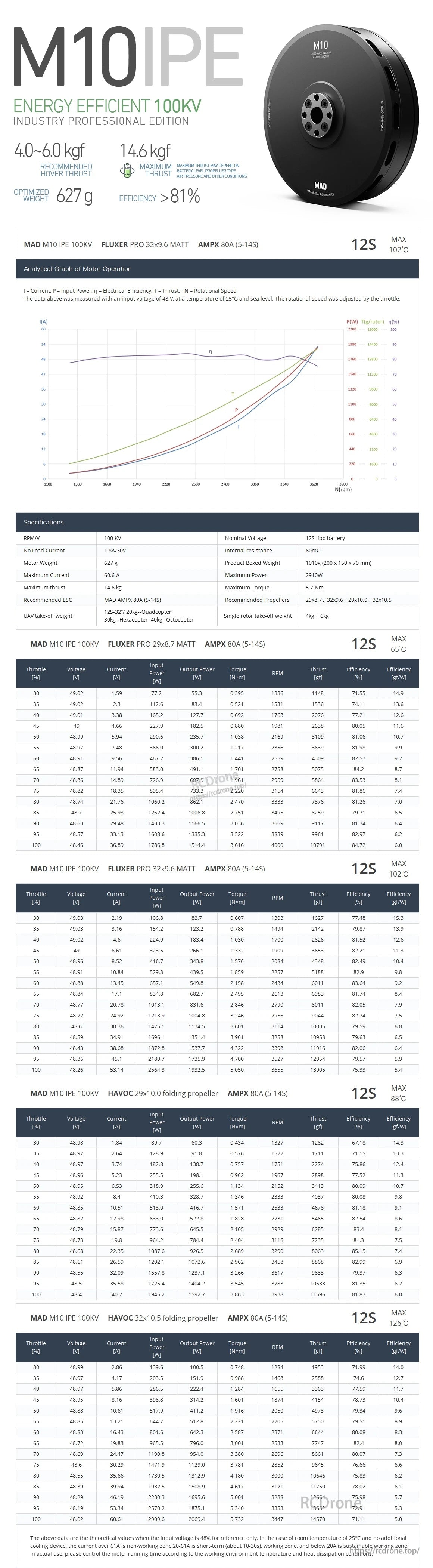 MAD M10 IPE V2.0 Angular Contact Ball Bearing Version Drone Motor