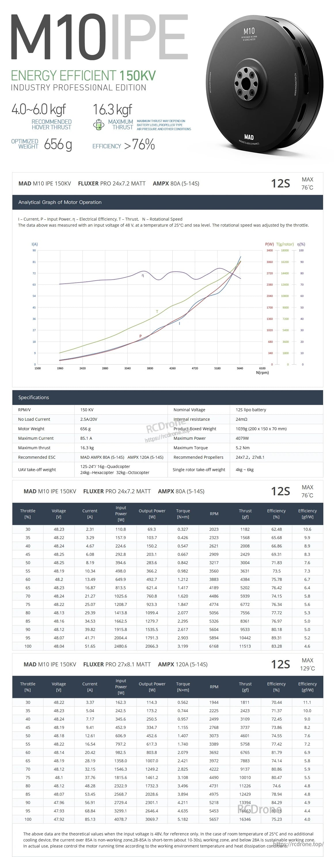 MAD M10 IPE V2.0 Angular Contact Ball Bearing Version Drone Motor