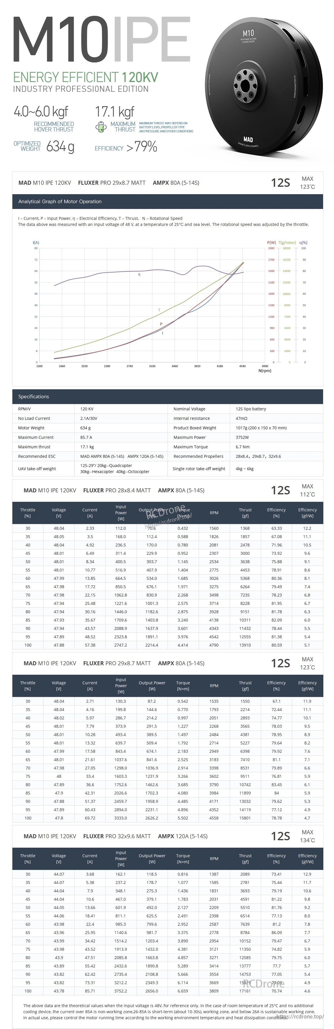 MAD M10 IPE V2.0 Angular Contact Ball Bearing Version Drone Motor