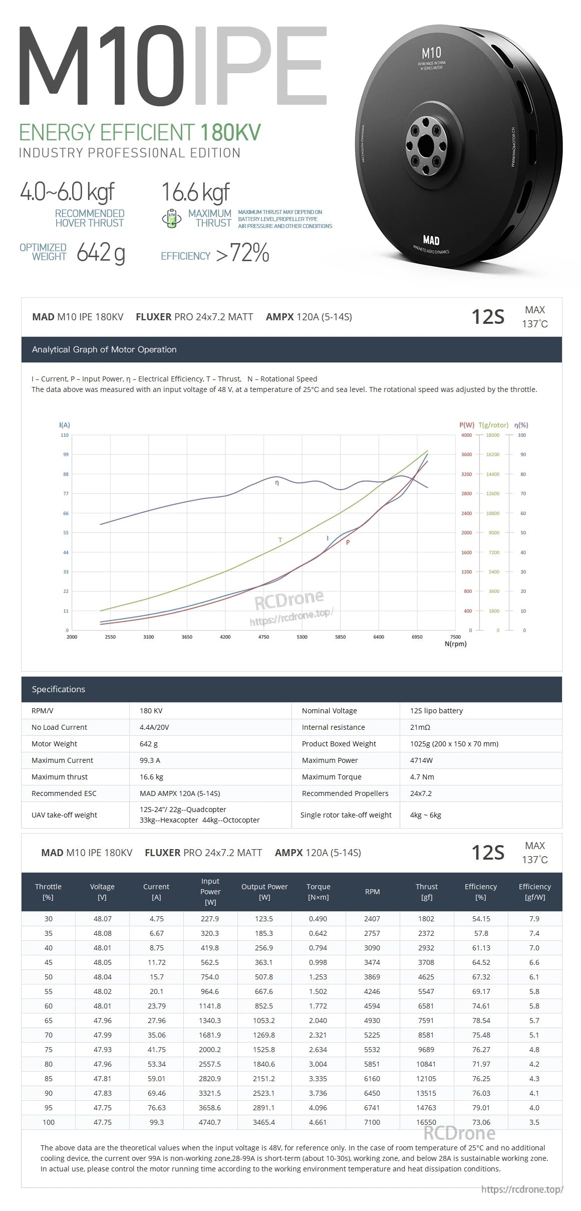 MAD M10 IPE V2.0 Angular Contact Ball Bearing Version Drone Motor