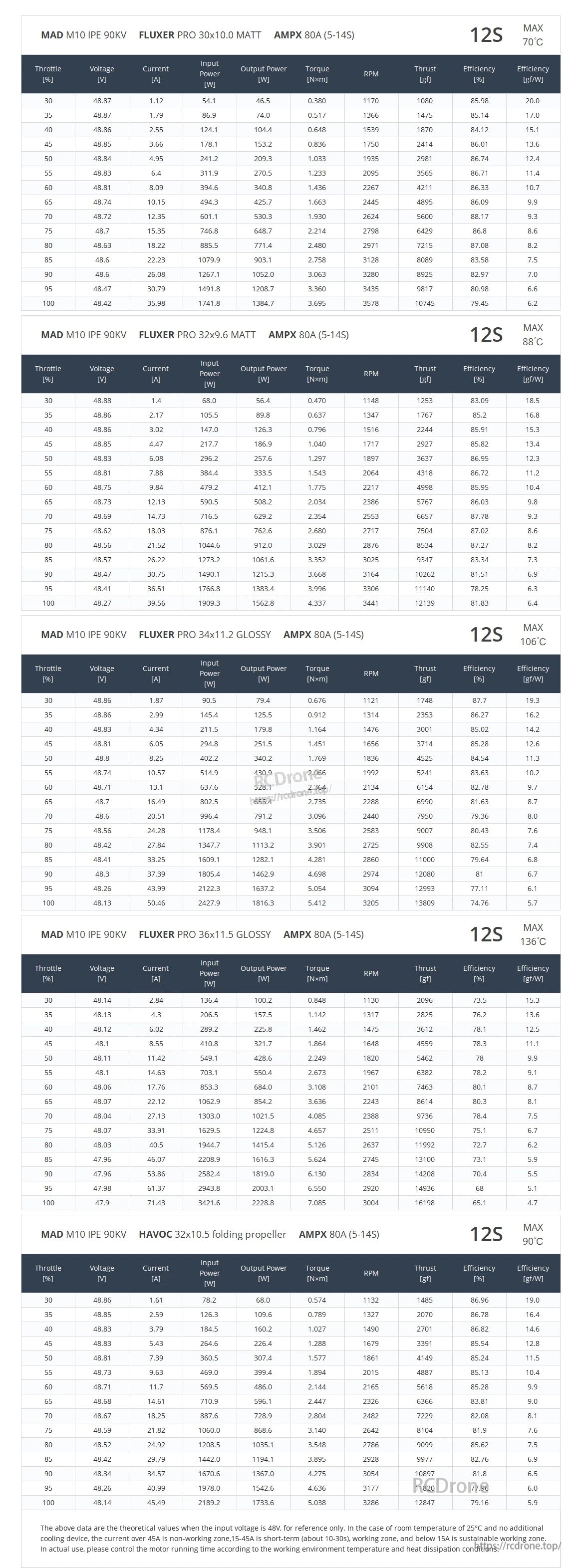 MAD M10 IPE V2.0 Angular Contact Ball Bearing Version Drone Motor