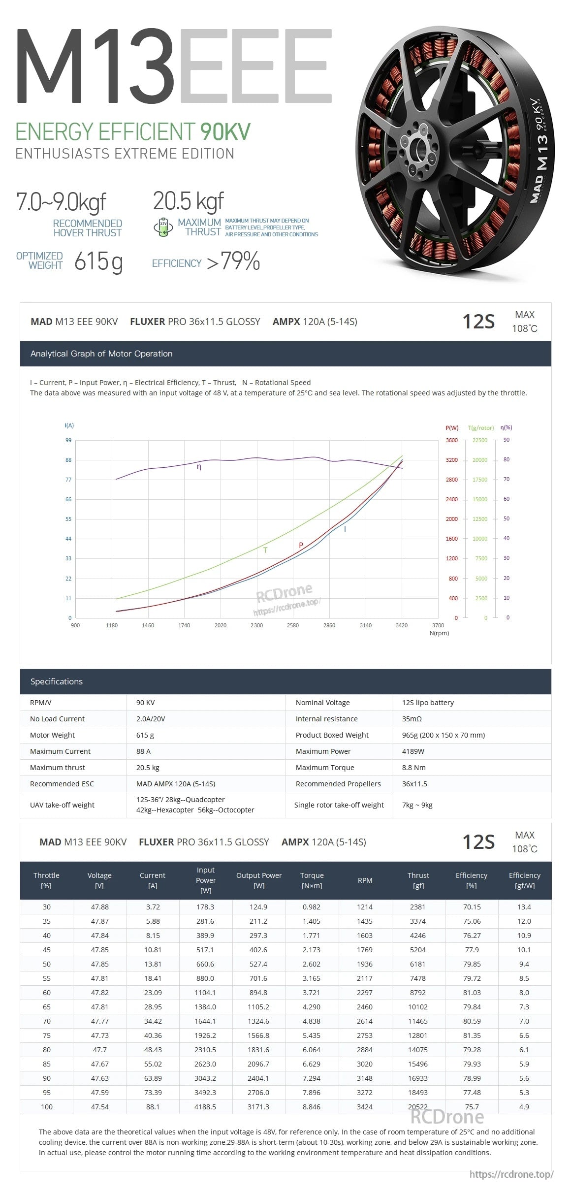 MAD M13 EEE Drone Motor