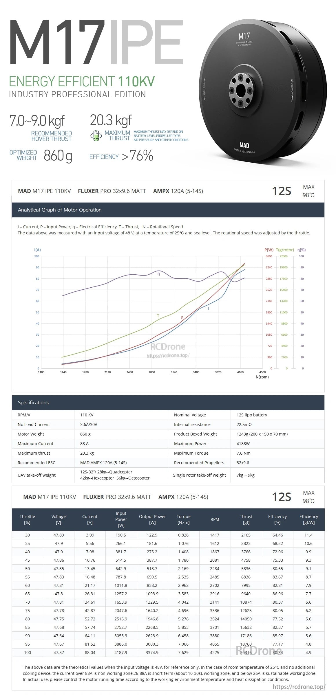 MAD M17 IPE V1.1 Drone Motor