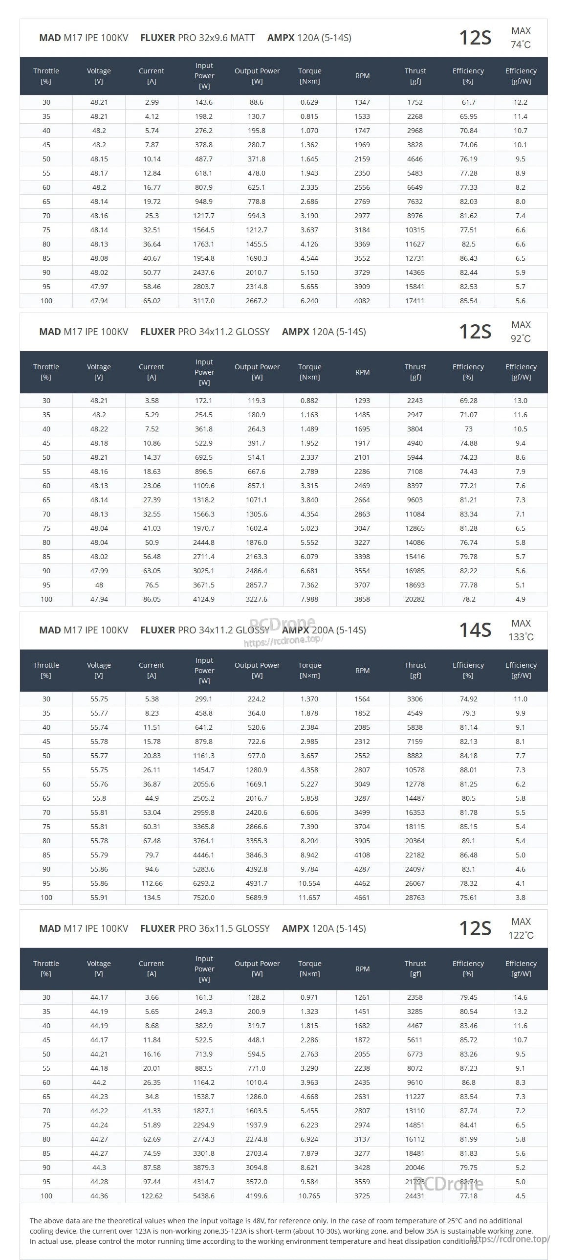 MAD M17 IPE V1.1 Drone Motor
